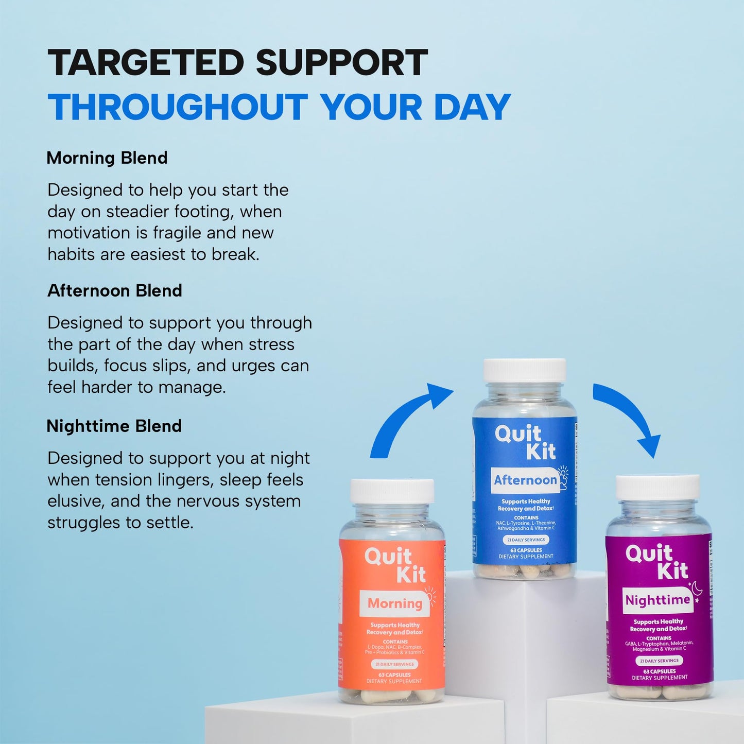 Quit Kit Detox & Withdrawal Support System Capsule 189 Count