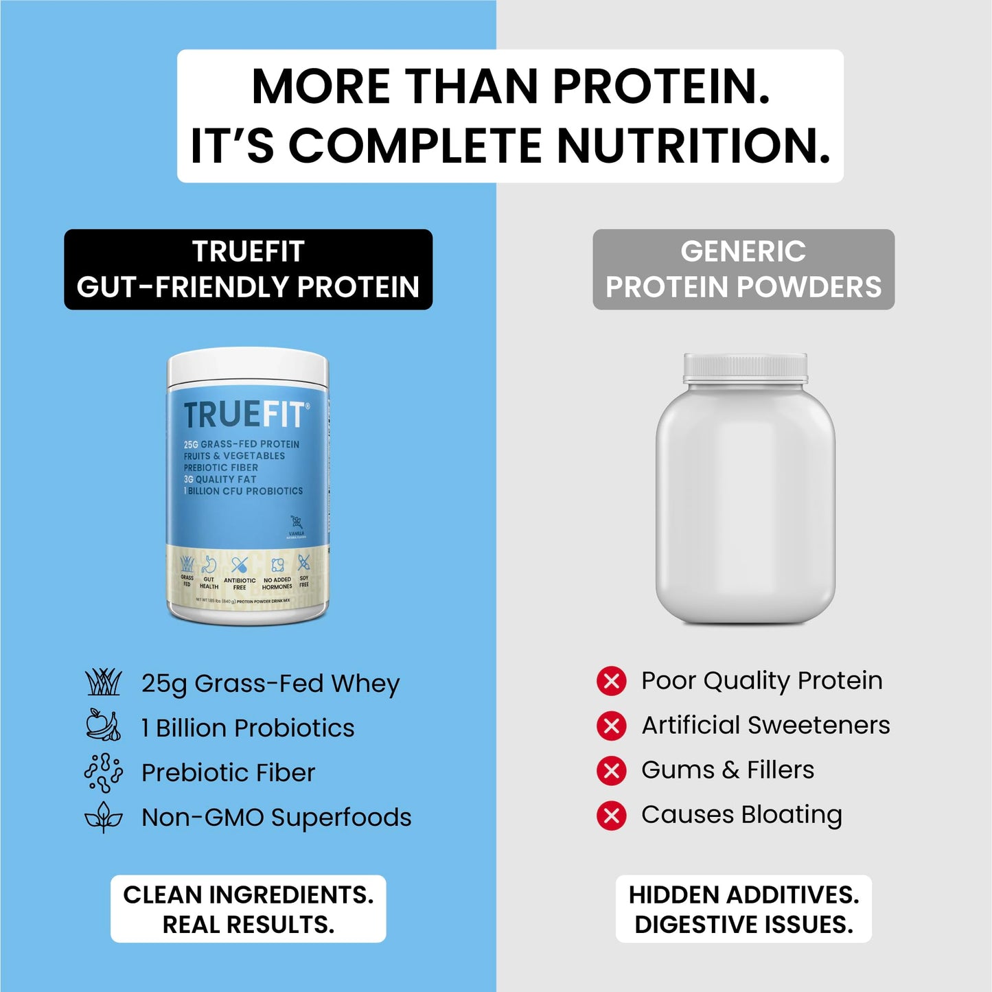 RSP NUTRITION TrueFit High Fiber Protein Powder 20 Servings