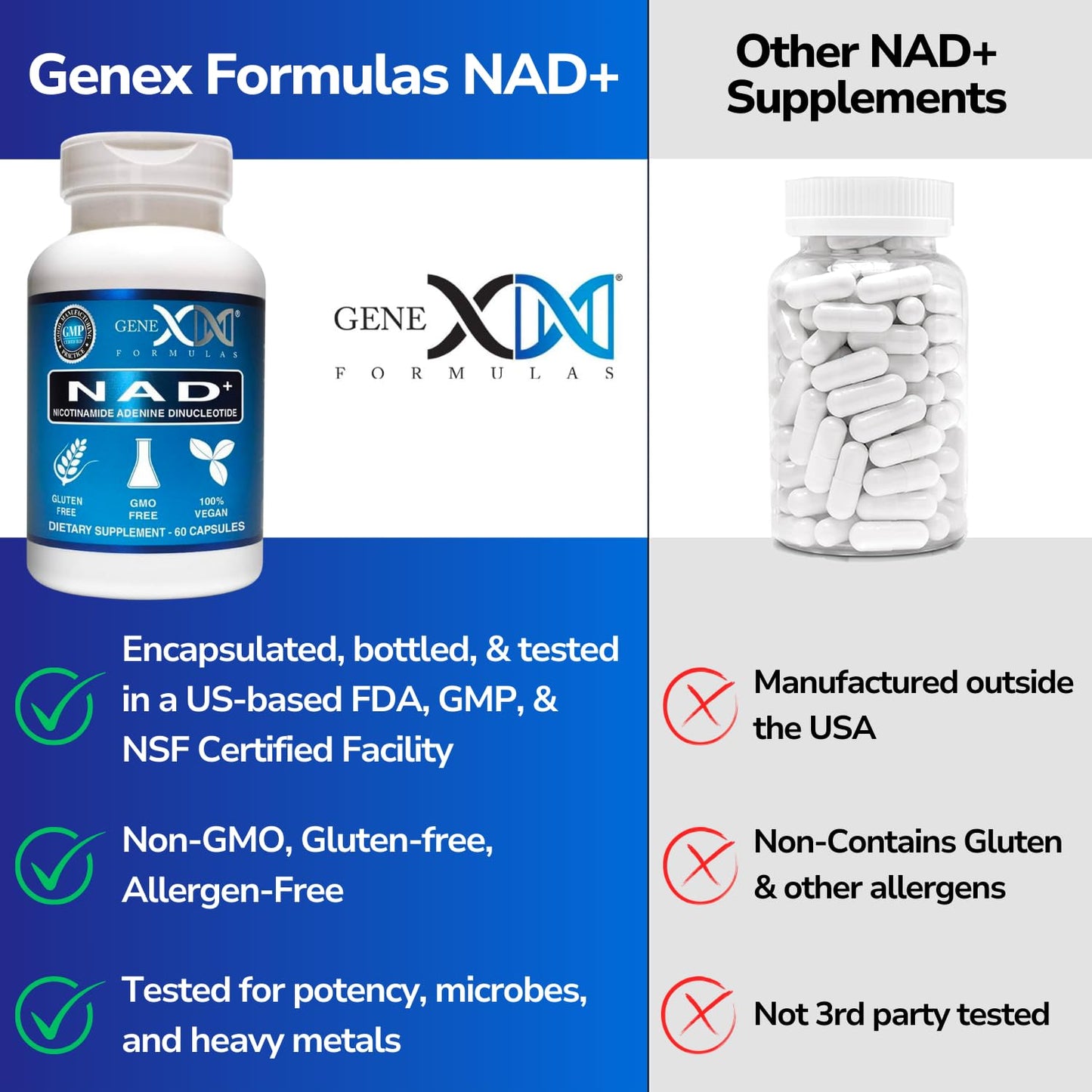 Genex Formulas NAD+ 250mg Capsules, 60 Count