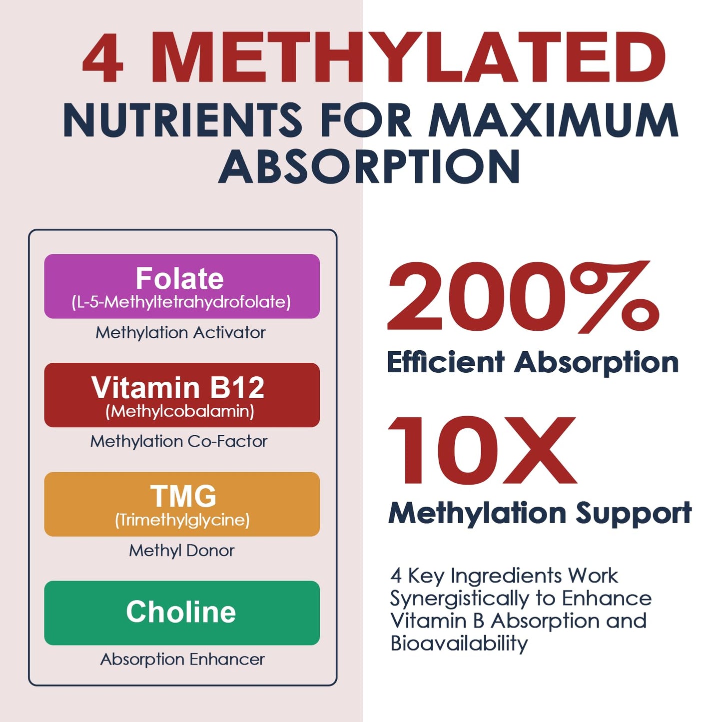 Migcopat 17-in-1 Methylated B Complex Capsules, 240 Count
