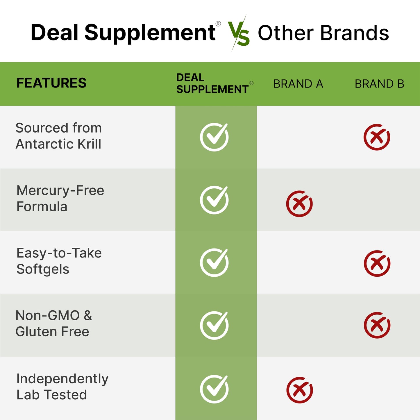 DEAL SUPPLEMENT Antarctic Krill Oil 2,000 mg Per Serving 240 Softgels