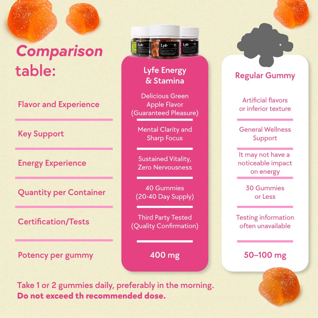 LYFE Functional Mushroom Gummies 40 Count