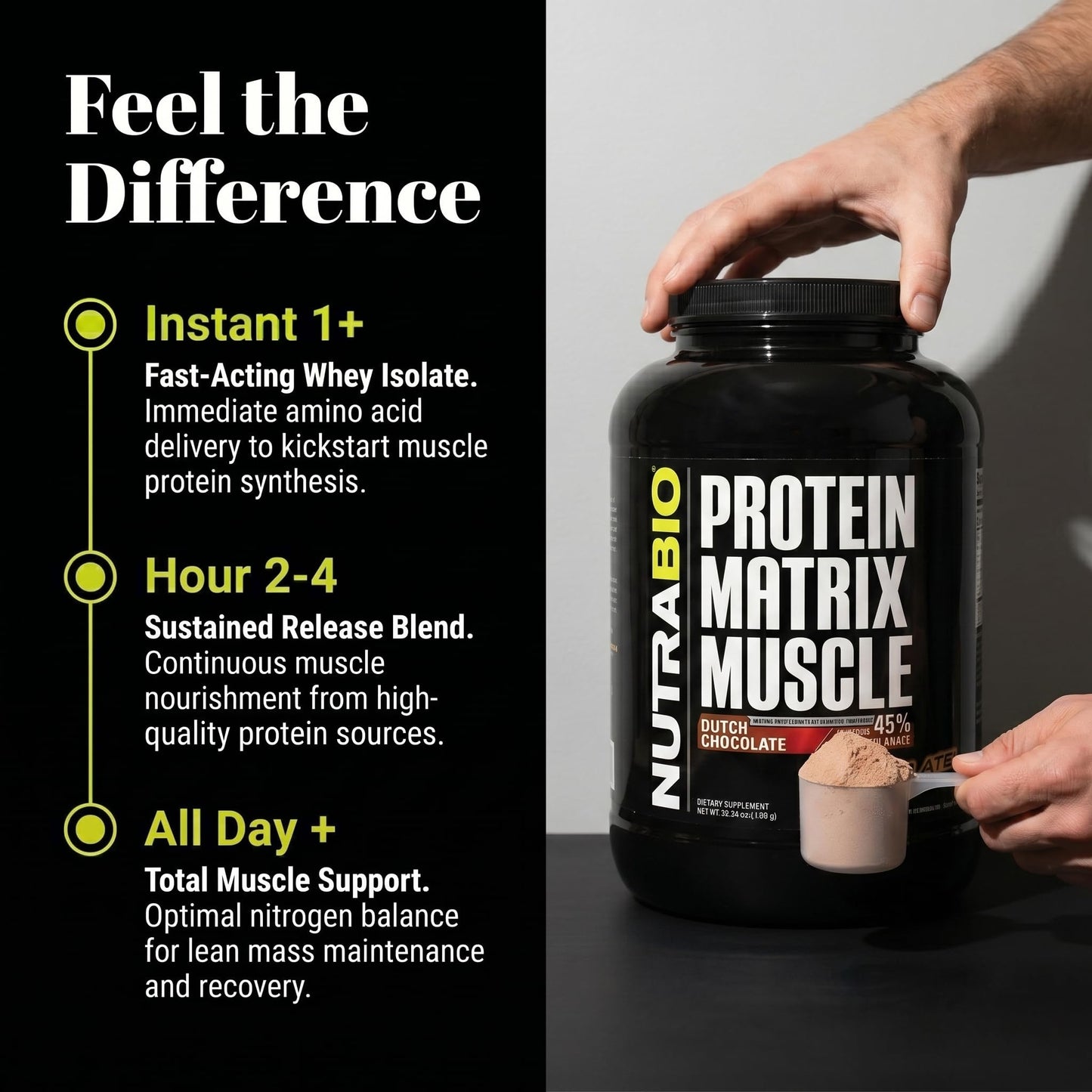 NutraBio Muscle Matrix Protein Powder Dutch Chocolate 32 Servings