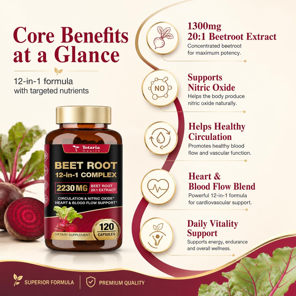 Totaria Beetroot Capsules 2230mg Support Blood Pressure & Heart Health, Nitric Oxide Supplement with Grape Seed, Hawthorn, Garlic & CoQ10, Blood Flow Beet Root Powder, 120 Count