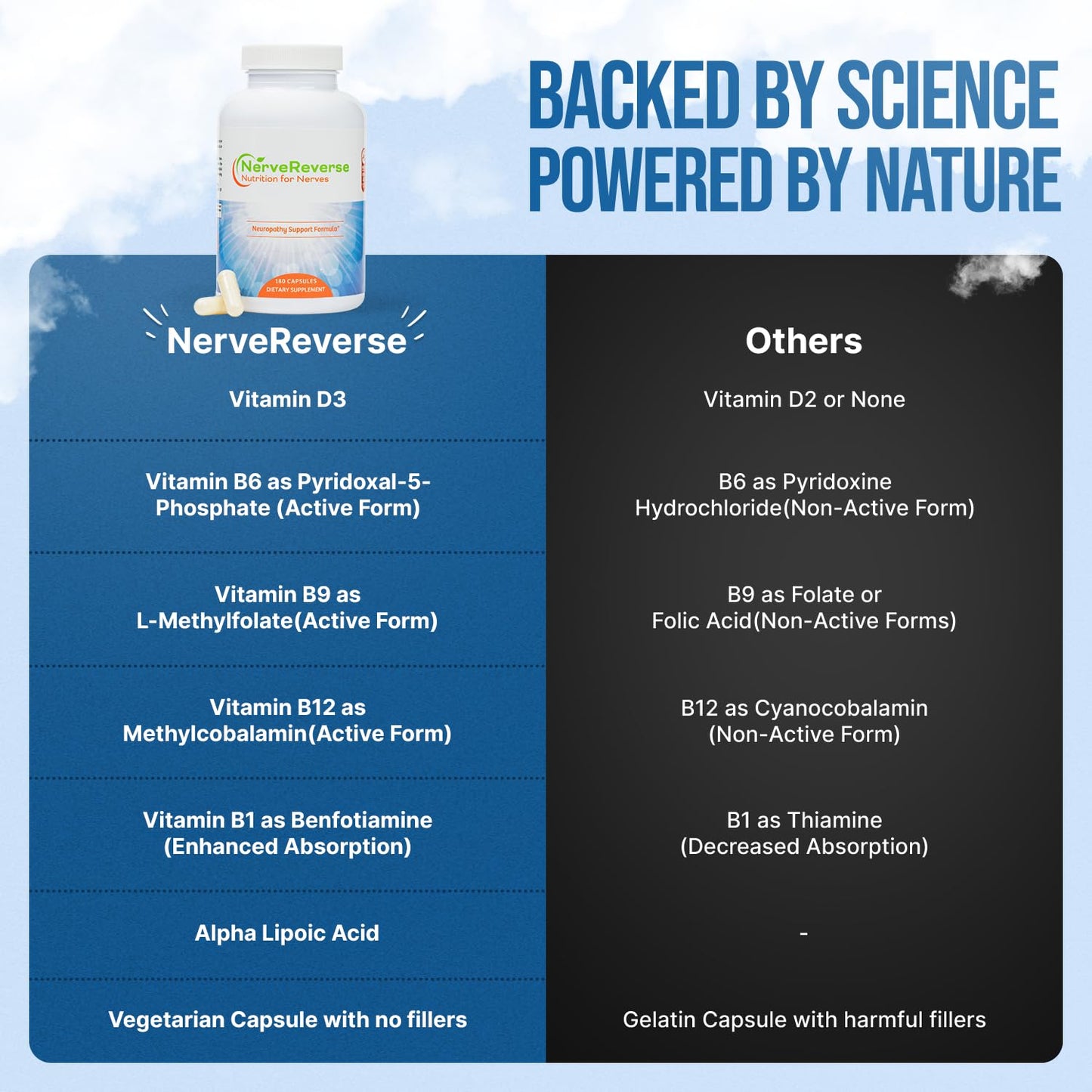 NERVEREVERSE NUTRITION FOR NERVES NerveReverse Neuropathy Support Formula - Alpha Lipoic Acid 600mg, Extra Strength Benfotiamine, B12, B9, B6, D3 - Nerve, Energy, and Metabolism Support - Vegan Capsules, 180 Count