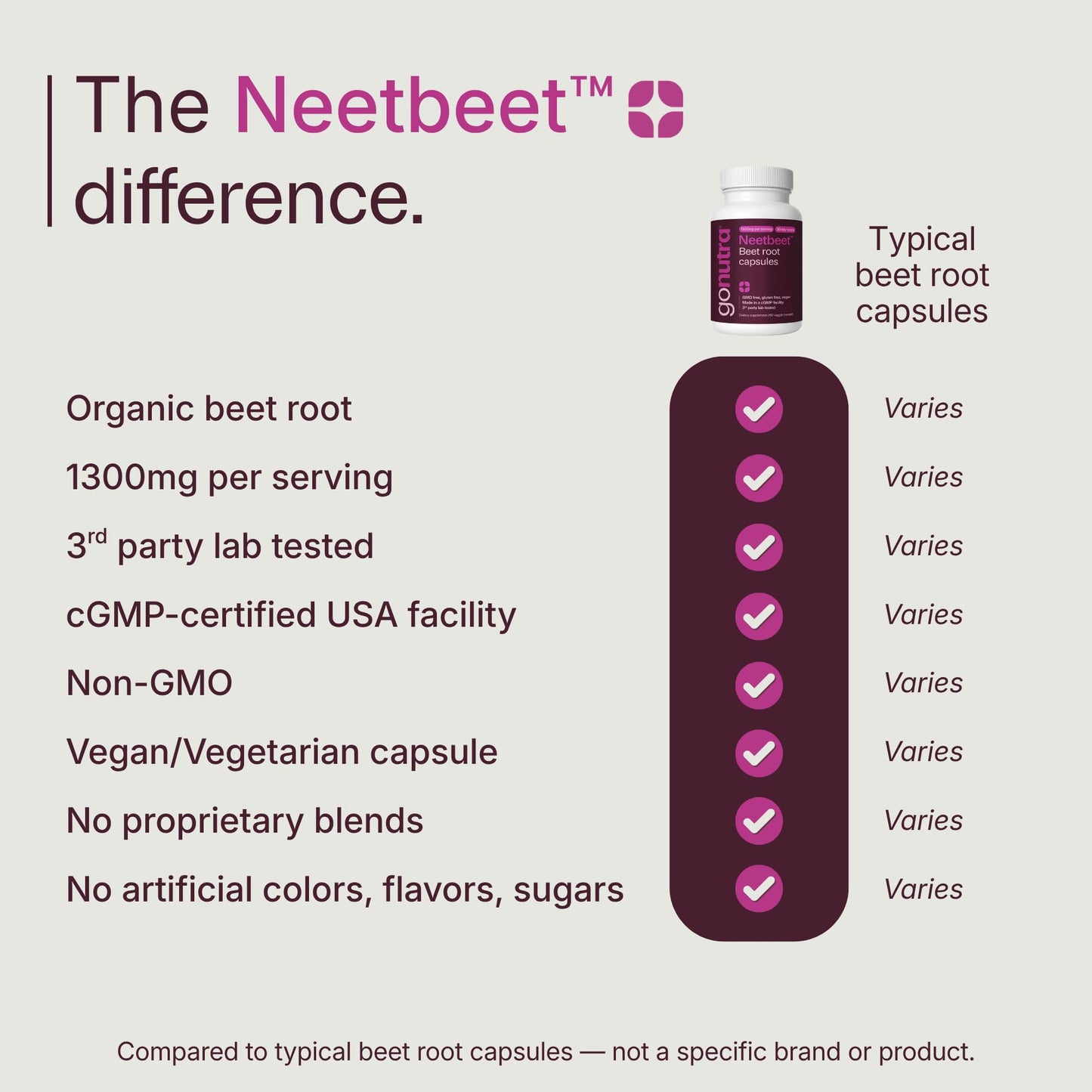 Go Nutra Neetbeet Organic Beet Root Capsules 1300mg Beetroot Supplement, 60 Count