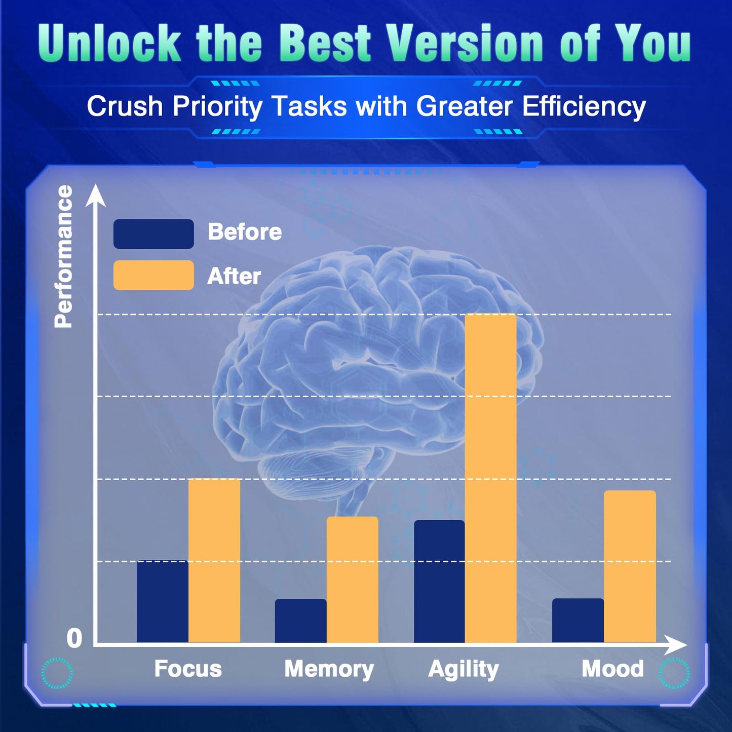Fenolutra 18-in-1 Brain Supplement for Memory and Focus, Capsules, 60 Count