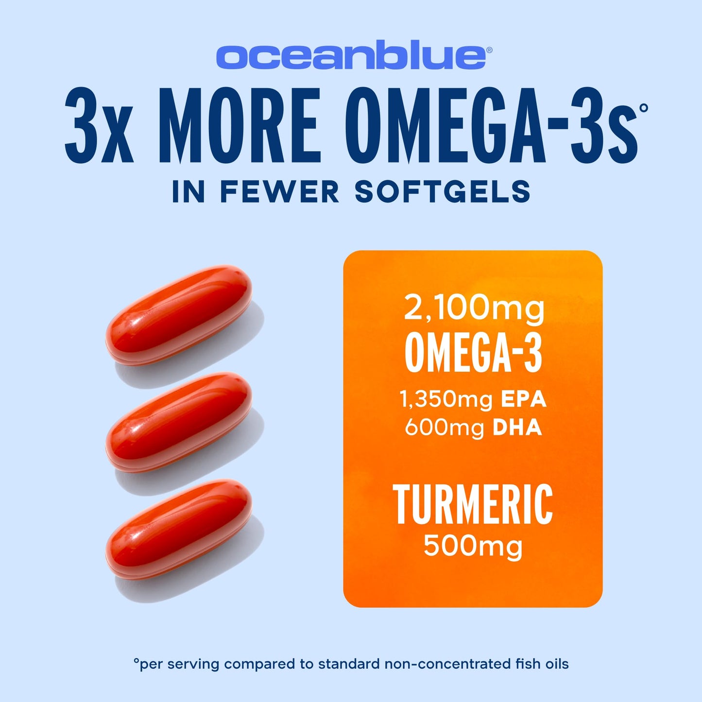 Oceanblue Omega-3 2100 w/Turmeric - Triple Strength DPA EPA DHA Omega-3 Supplement - Joint & Heart Support with Curcumin - Burpless Wild-Caught Fish Oil - Orange Flavor, 60 Softgels