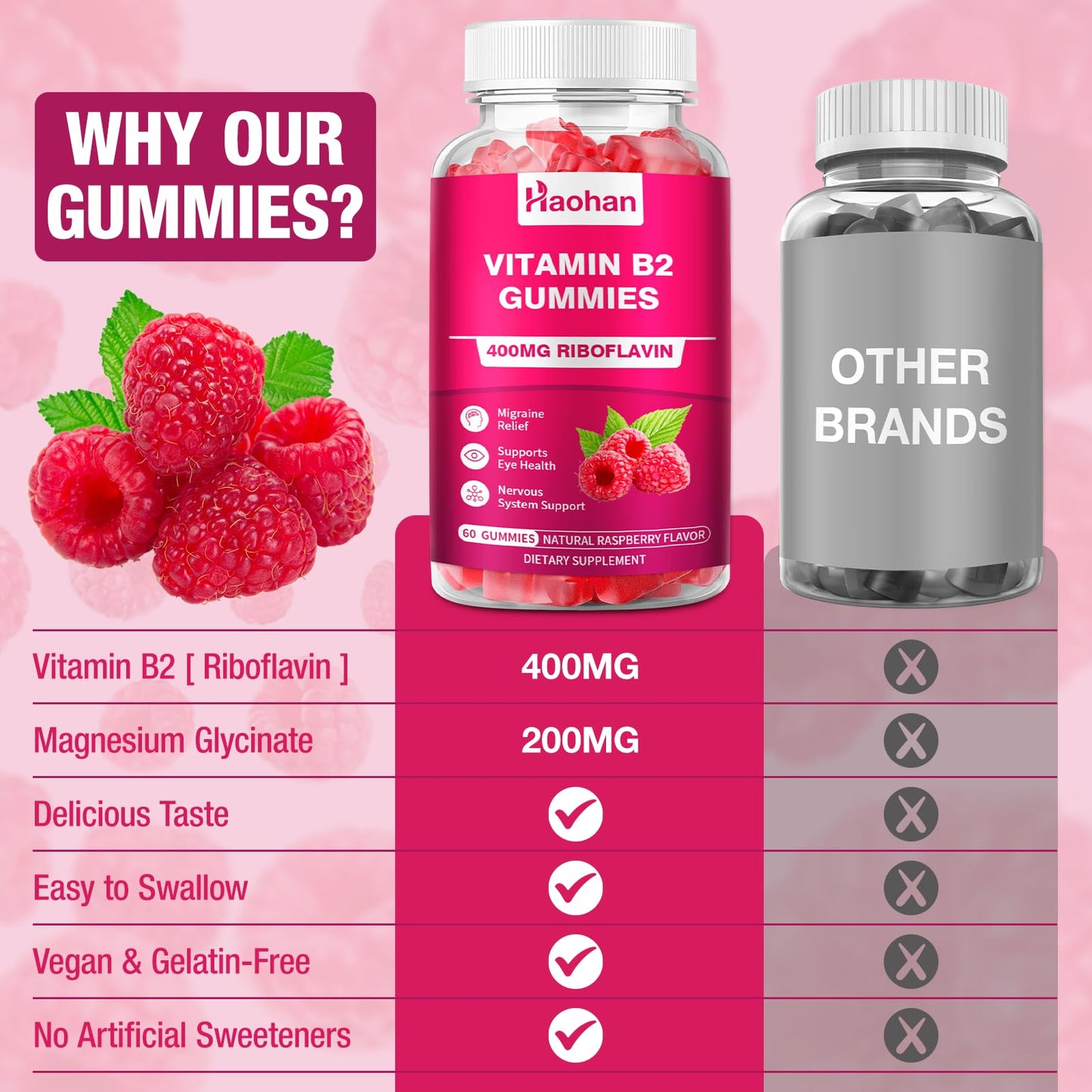 Haohan Vitamin B2 400mg with Magnesium Gummies, 60 Count