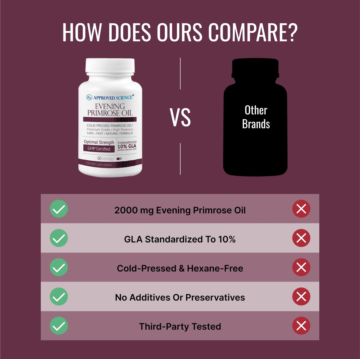 Approved Science Evening Primrose Oil Softgels 180