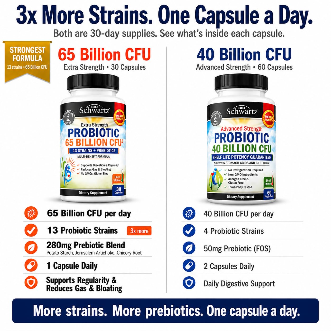 BioSchwartz Probiotic 65 Billion CFUs with Prebiotics for Women & Men, 30 Capsules