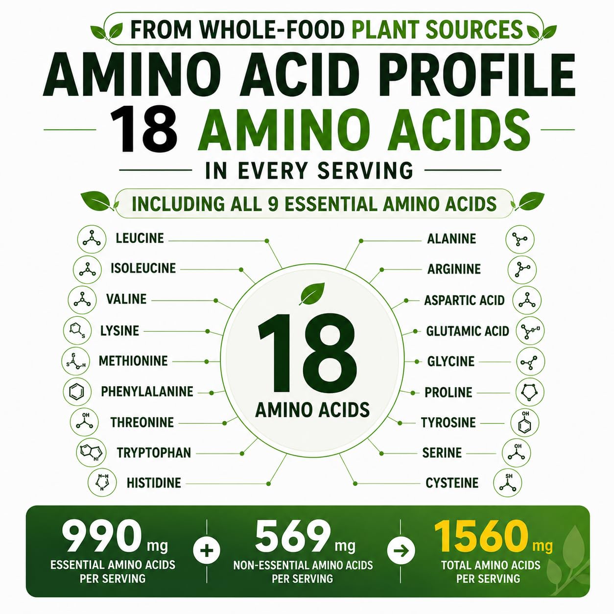 HCL Herbal Code Labs Essential Amino Acids Plant Based Supplement Capsules, 240 Count