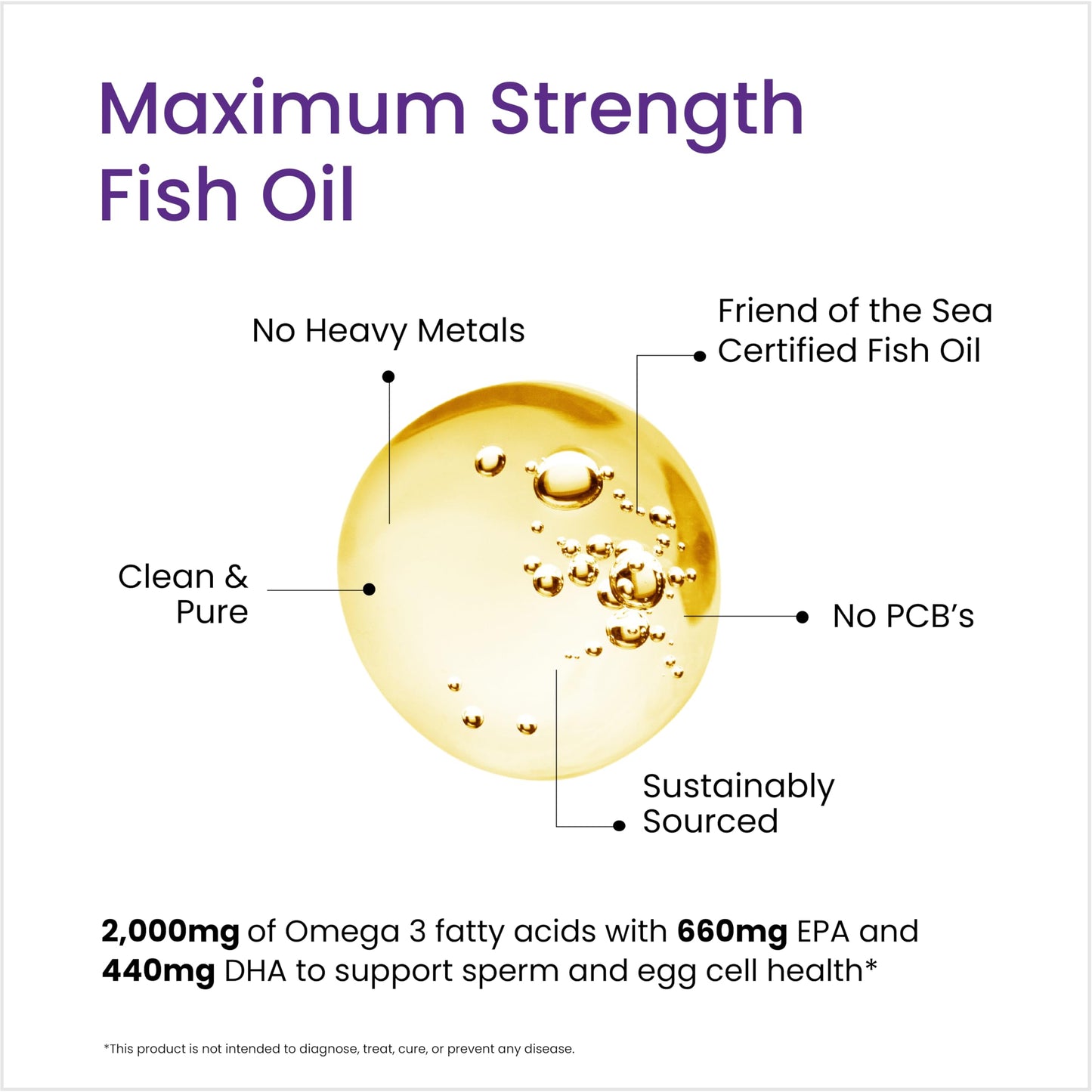 Proceive Prenatal Omega 3 Fish Oil, DHA & EPA, for Women, 60 Capsules