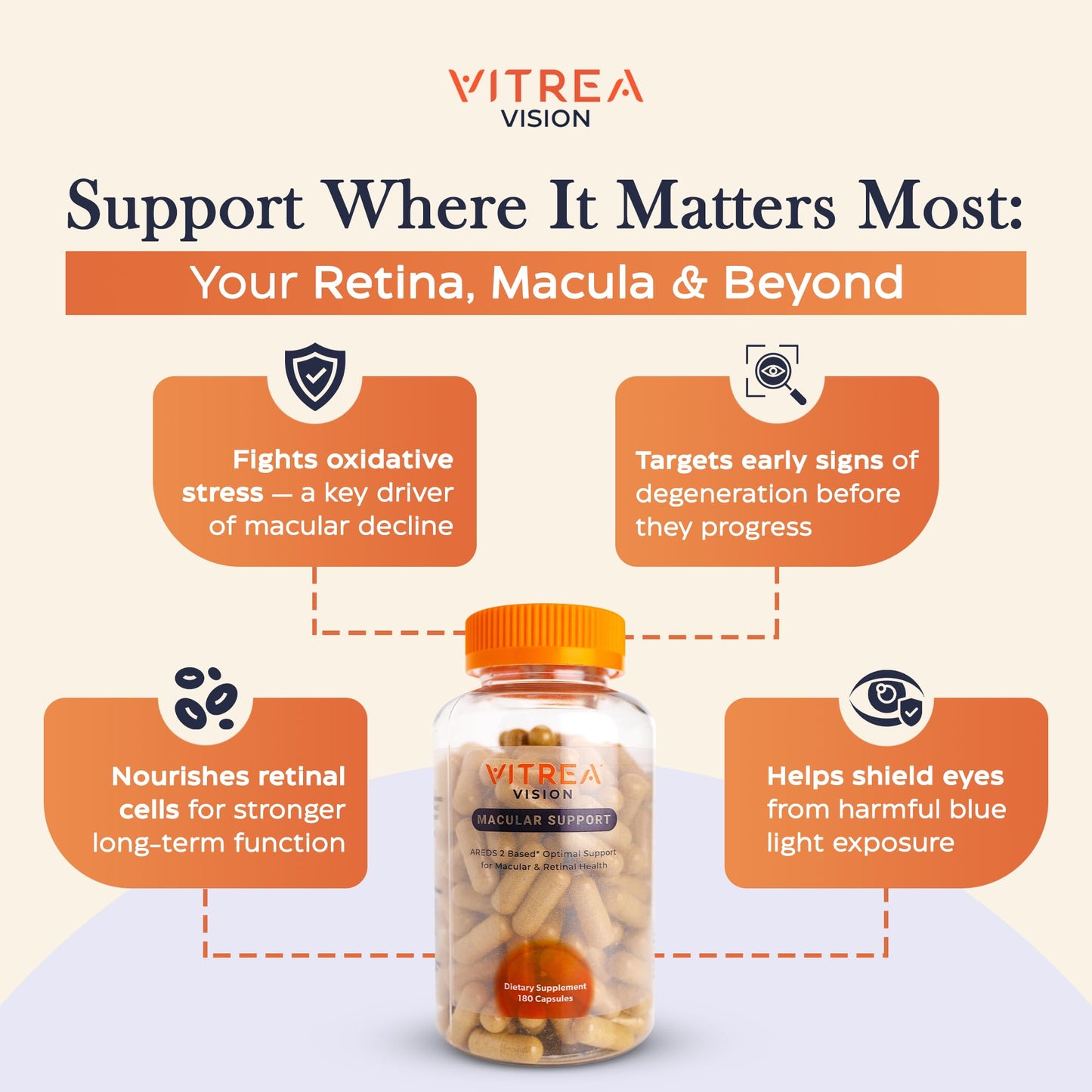VITREA VISION Health Vision Macular Support Capsules 180