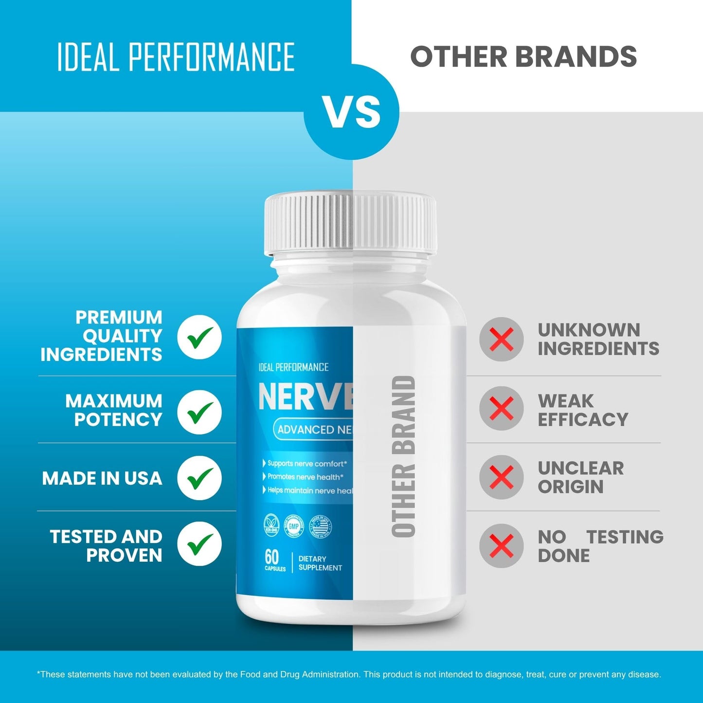 IDEAL PERFORMANCE Nerve Ease Capsules 60 Count