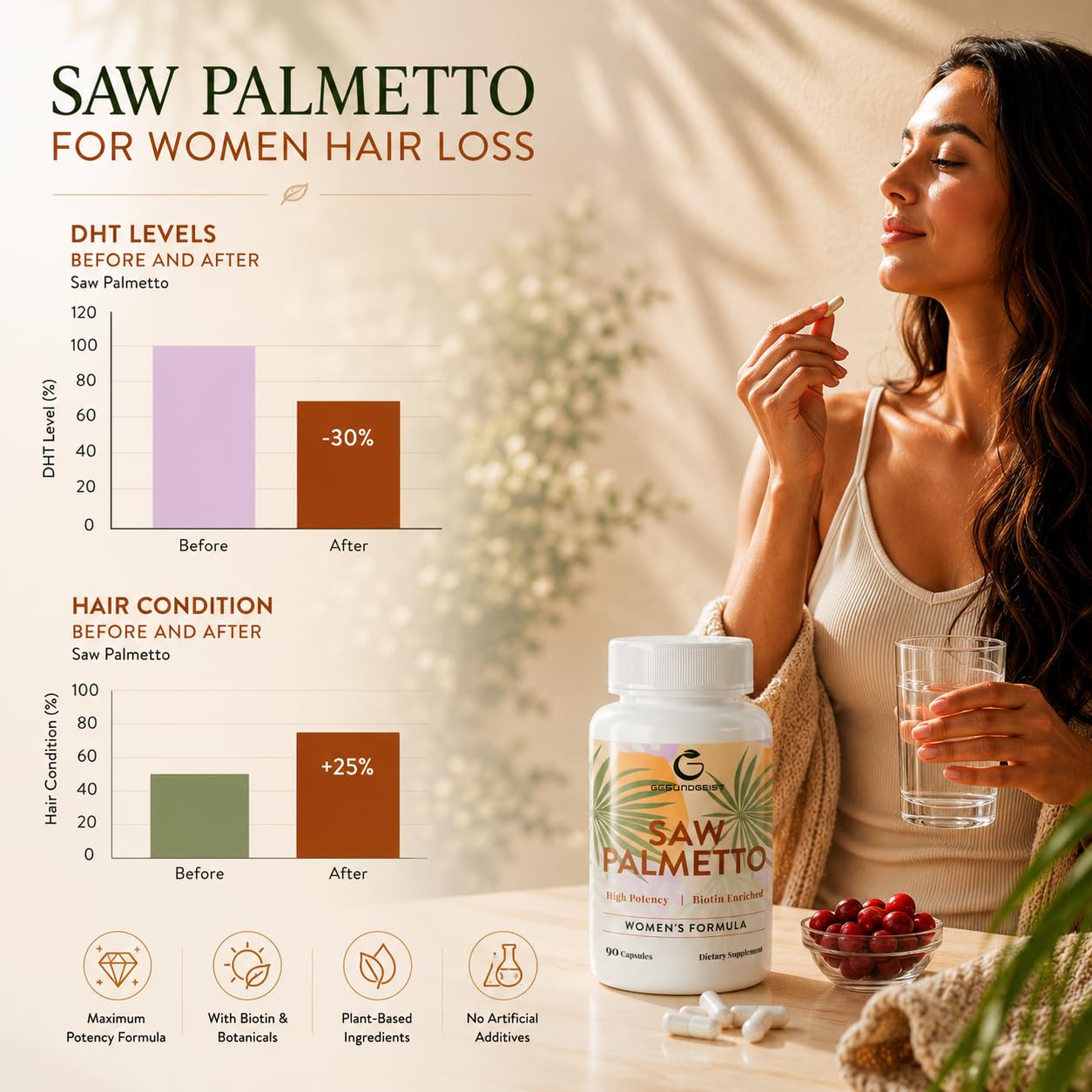 Gesundgeist Saw Palmetto for Women Hair Loss - DHT Blocker with 5-in-1 Blend for Hair Growth, Skin & Nails, Urinary Wellness - Extra Strength Saw Palmetto Supplement 180 Capsules