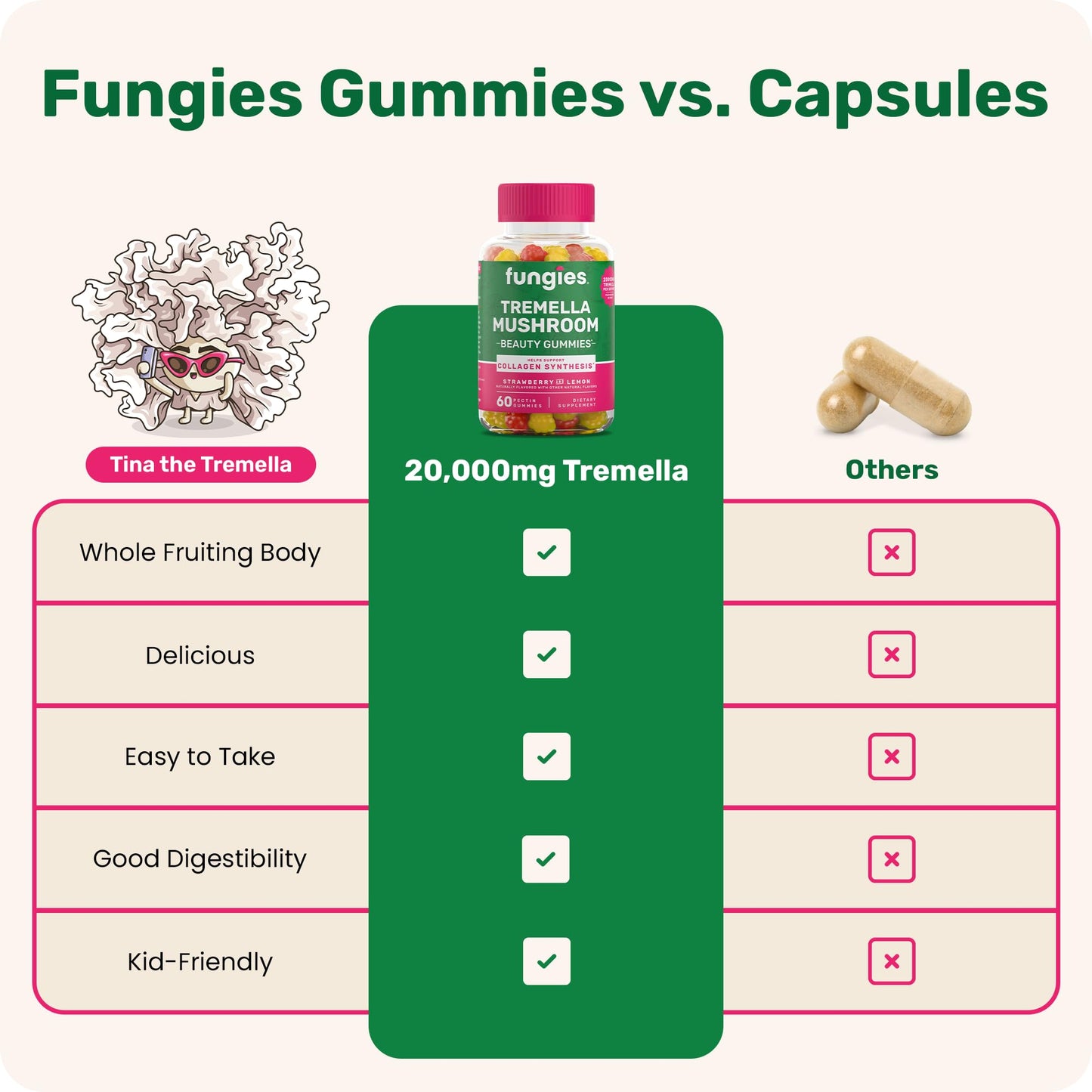 Fungies Tremella Mushroom Gummies, 60 Count