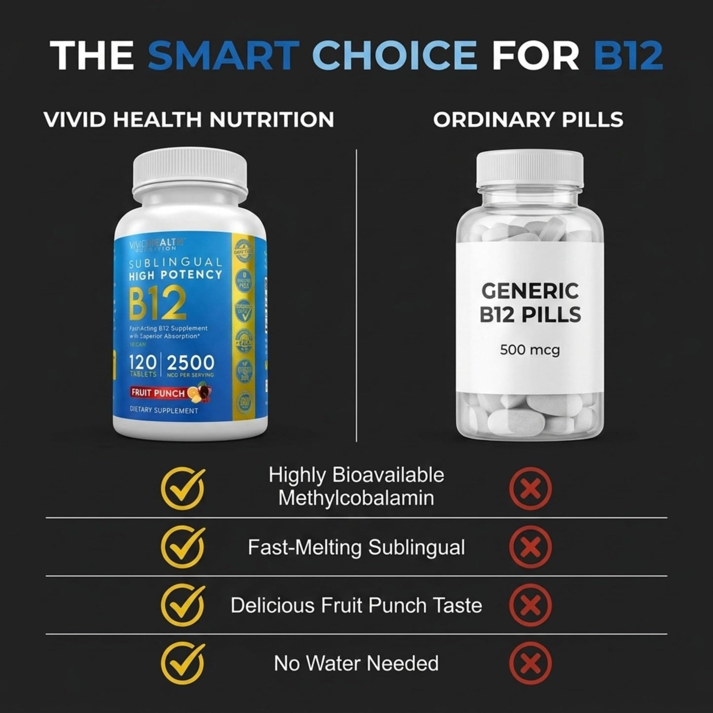 Vivid Health Nutrition Vitamin B12 Sublingual Tablet, 120 Count