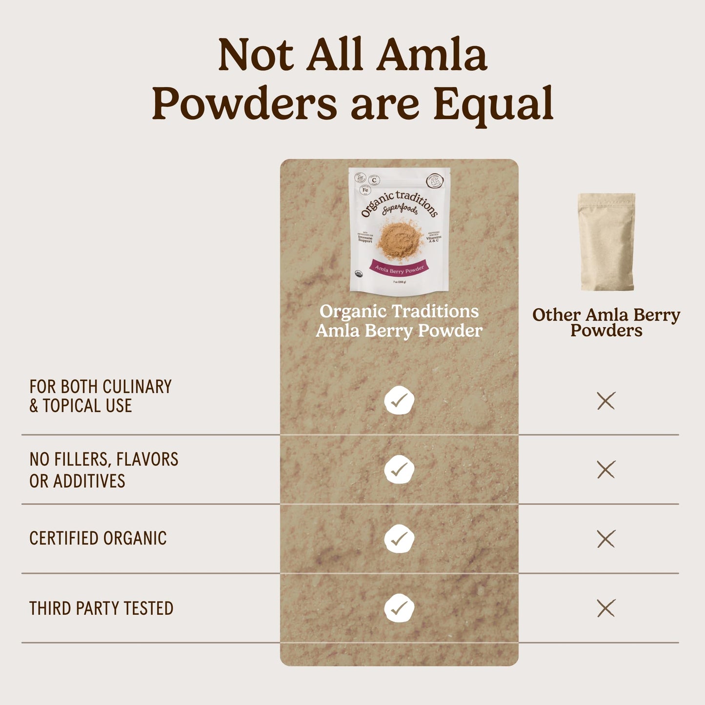 Organic Traditions Amla Powder from Indian Gooseberry, Vitamin C, 16 oz