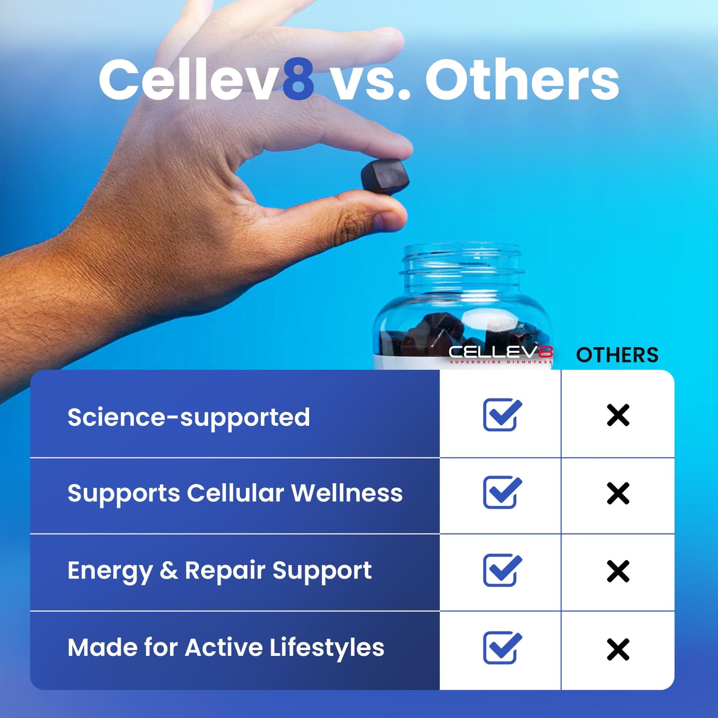 Cellev8 Superoxide Dismutase ReDrive Performance Gummies 60 Count