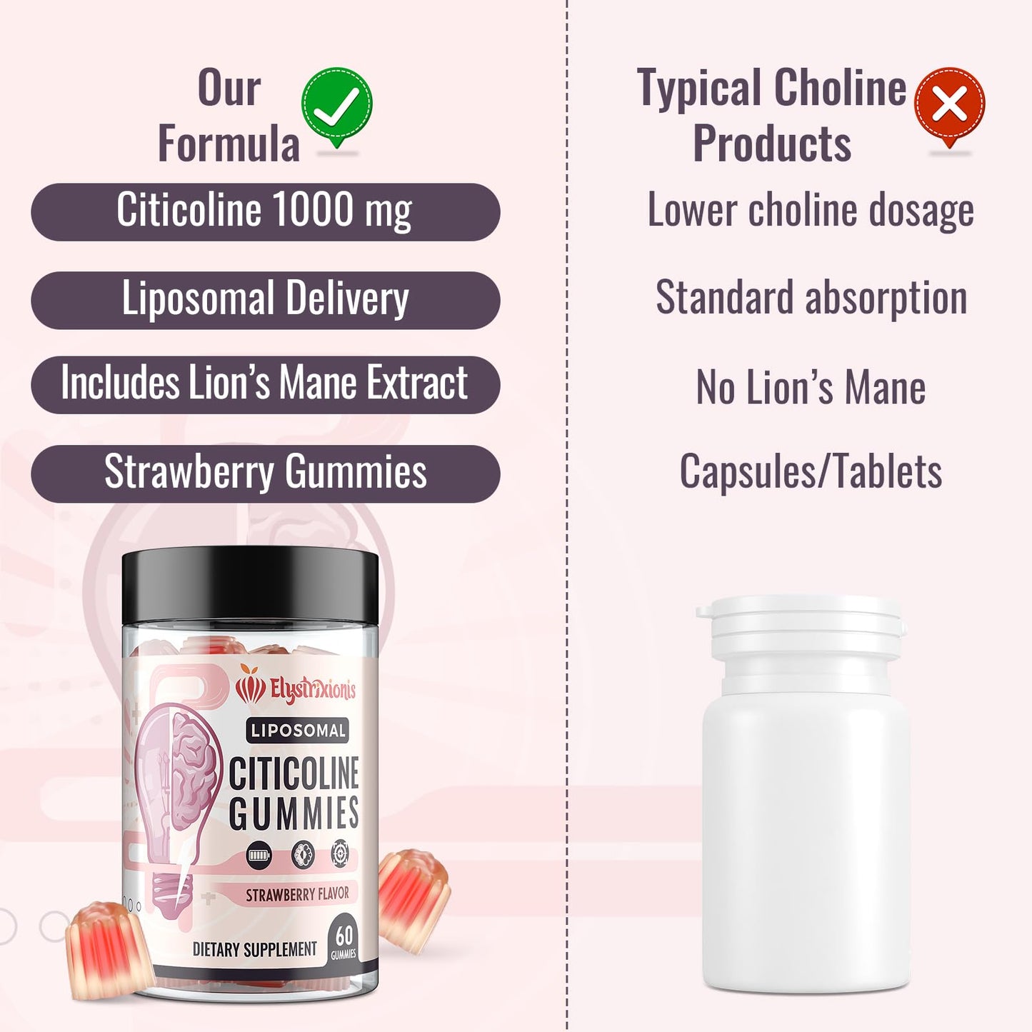 Elystrixionis Citicoline (CDP Choline) 1000mg Gummies 60 Count
