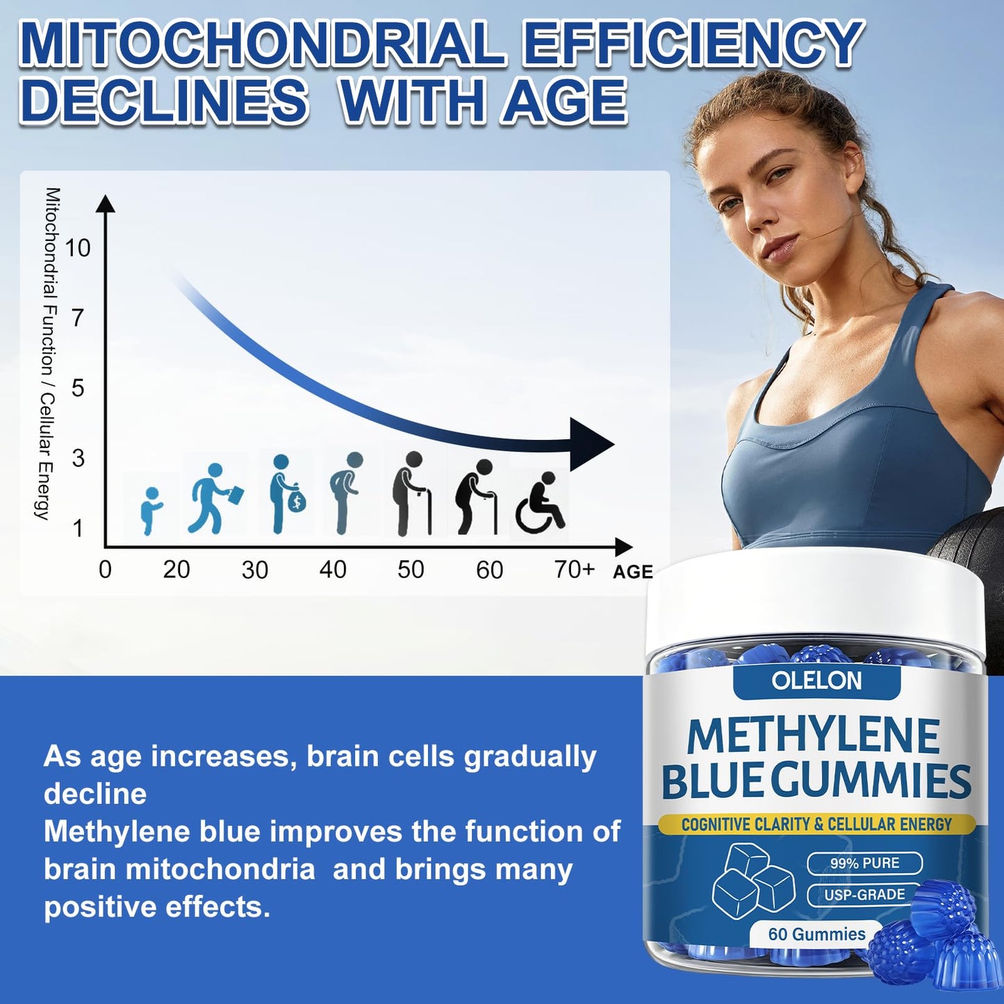OLELON Methylene Blue Gummies 60 Count