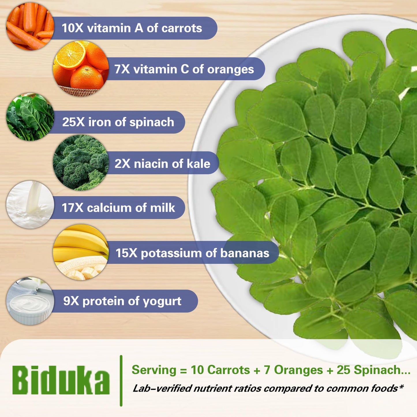 Biduka Organic Moringa Capsules 1000mg Capsule, 60 Count