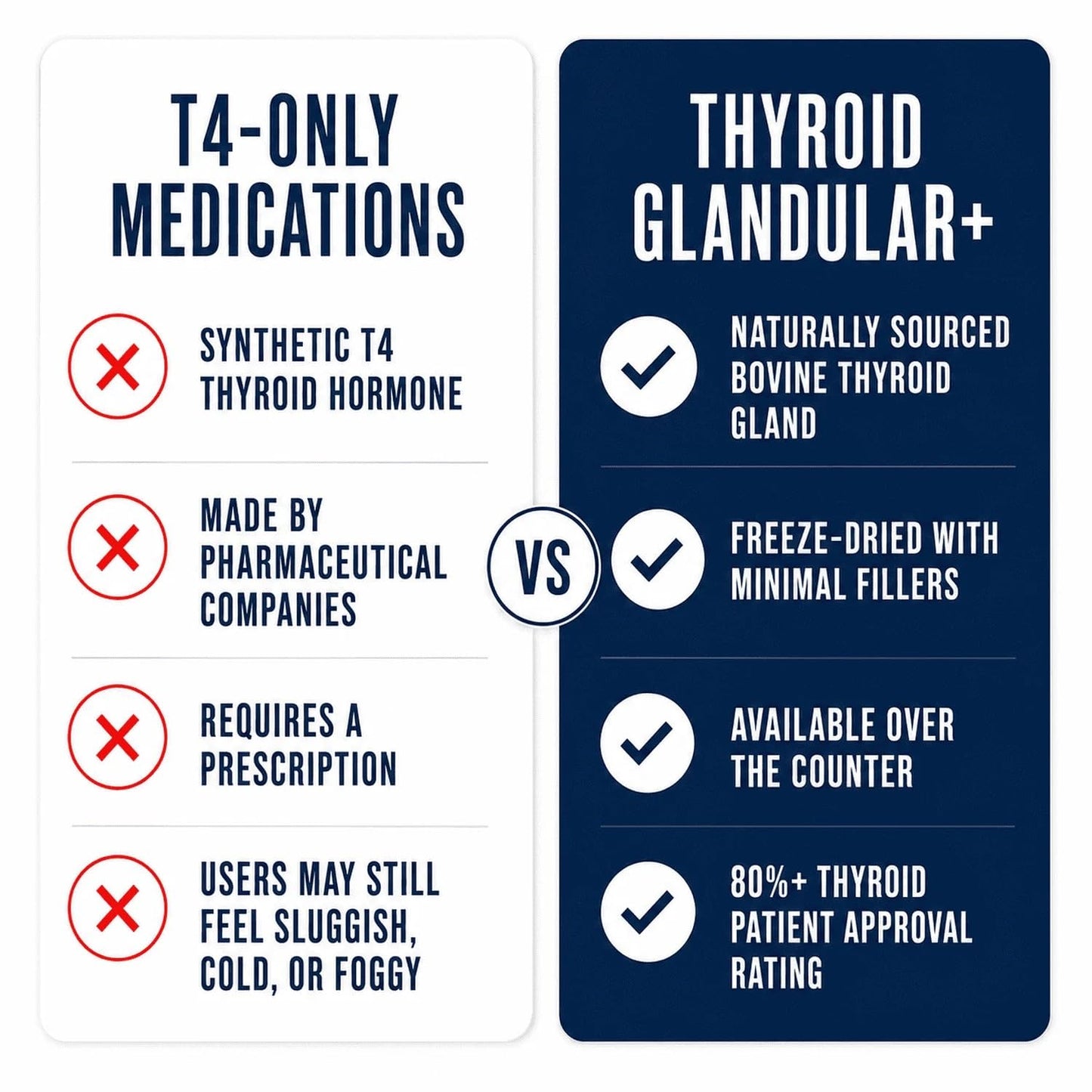 Dr. Westin Childs Thyroid Glandular+ Freeze Dried, Grass-Fed Bovine Thyroid Support & Endocrine Health Supplement Capsule 120 Count