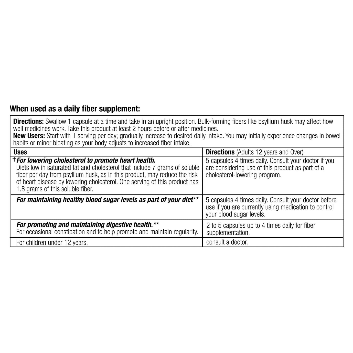 BASKETGOODS Equate Daily Fiber Psyllium Husk Capsules, 300