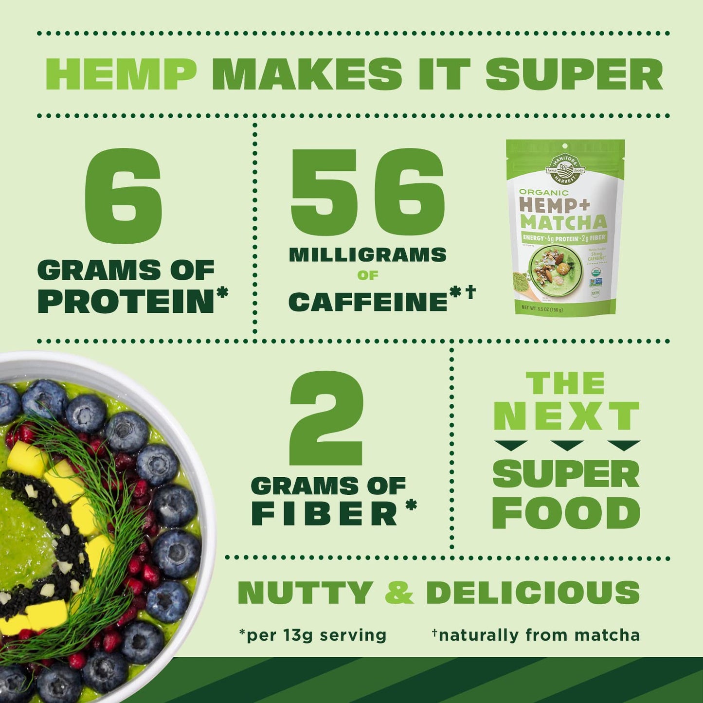 Manitoba Harvest Organic Hemp & Matcha Powder, 5.5 oz