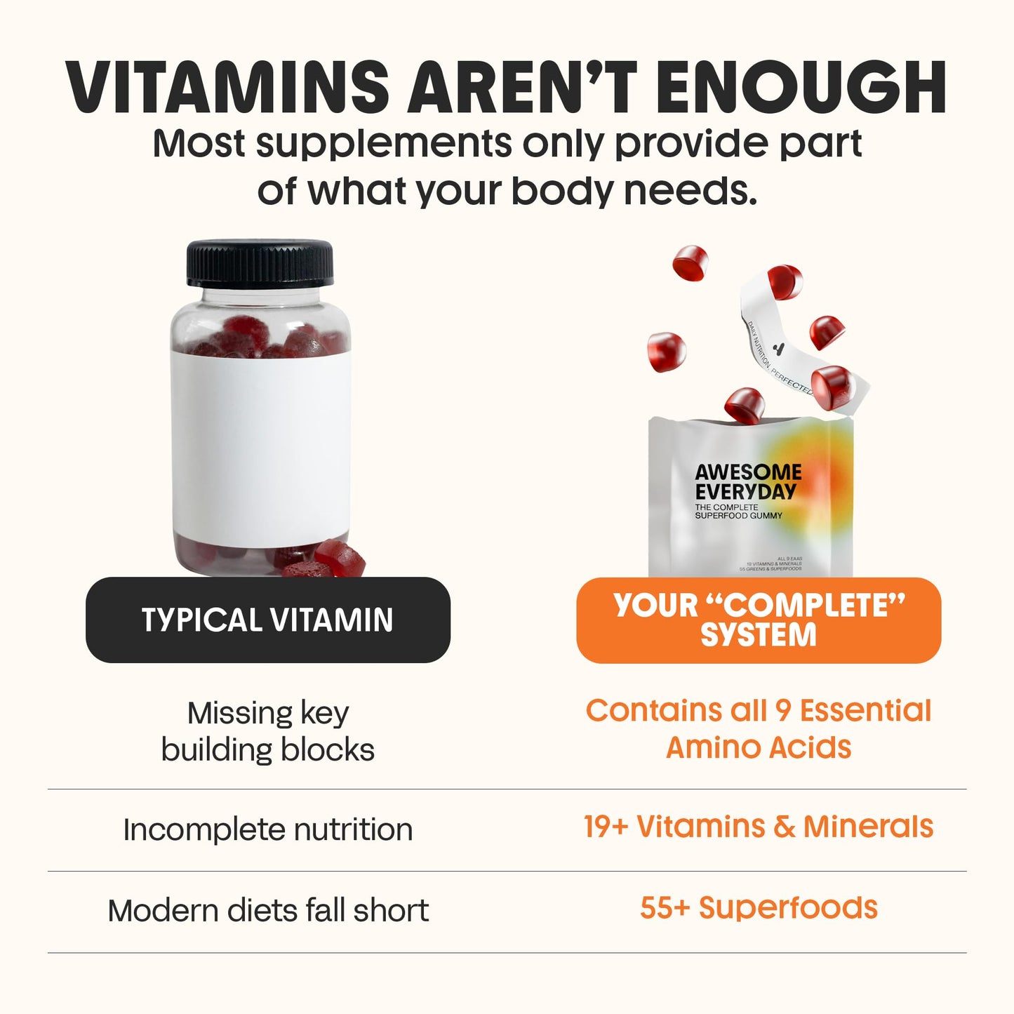 Awesome Aminos Everyday Essential Nutrition Gummies 28 Gummies