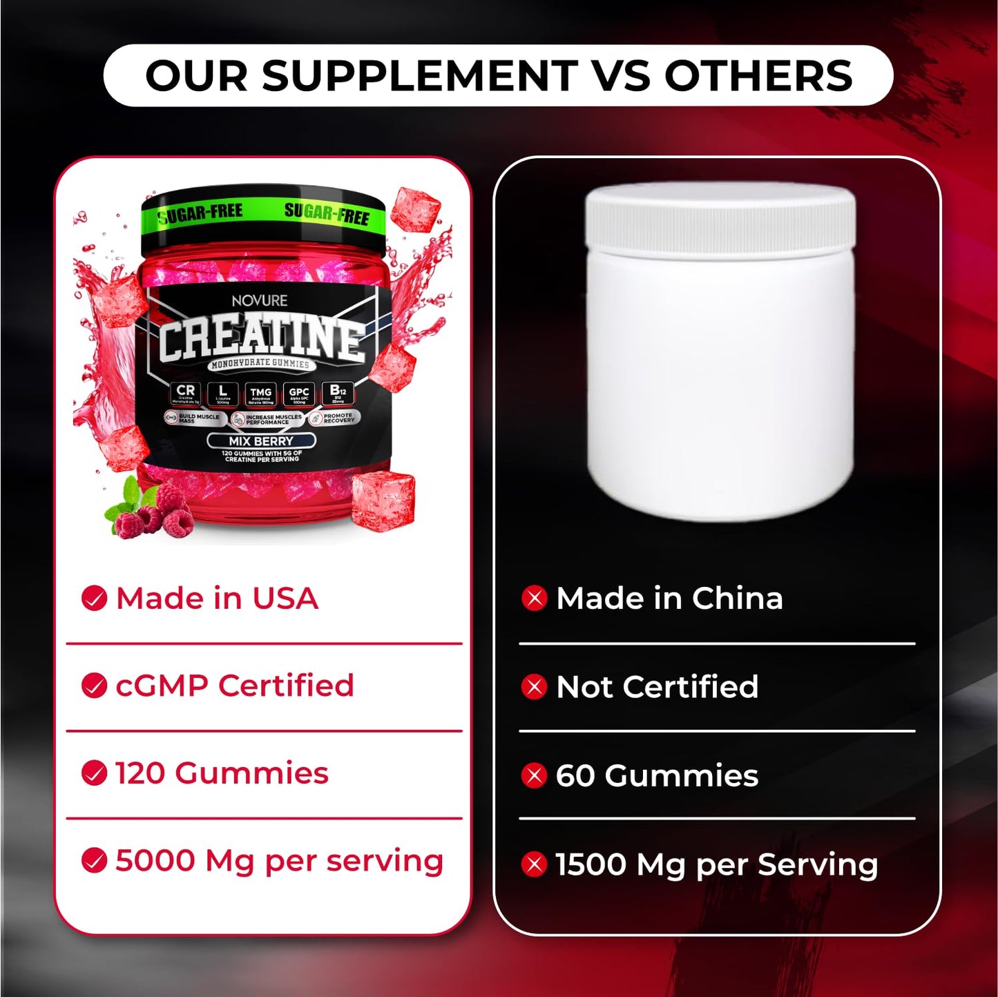 Novure Creatine Monohydrate Gummies 5000mg – Advanced Muscle & Focus Blend with Alpha GPC, B12 & Taurine – Vegan, Sugar-Free, Blueberry & Raspberry Flavors – Made in USA, 120 Gummies