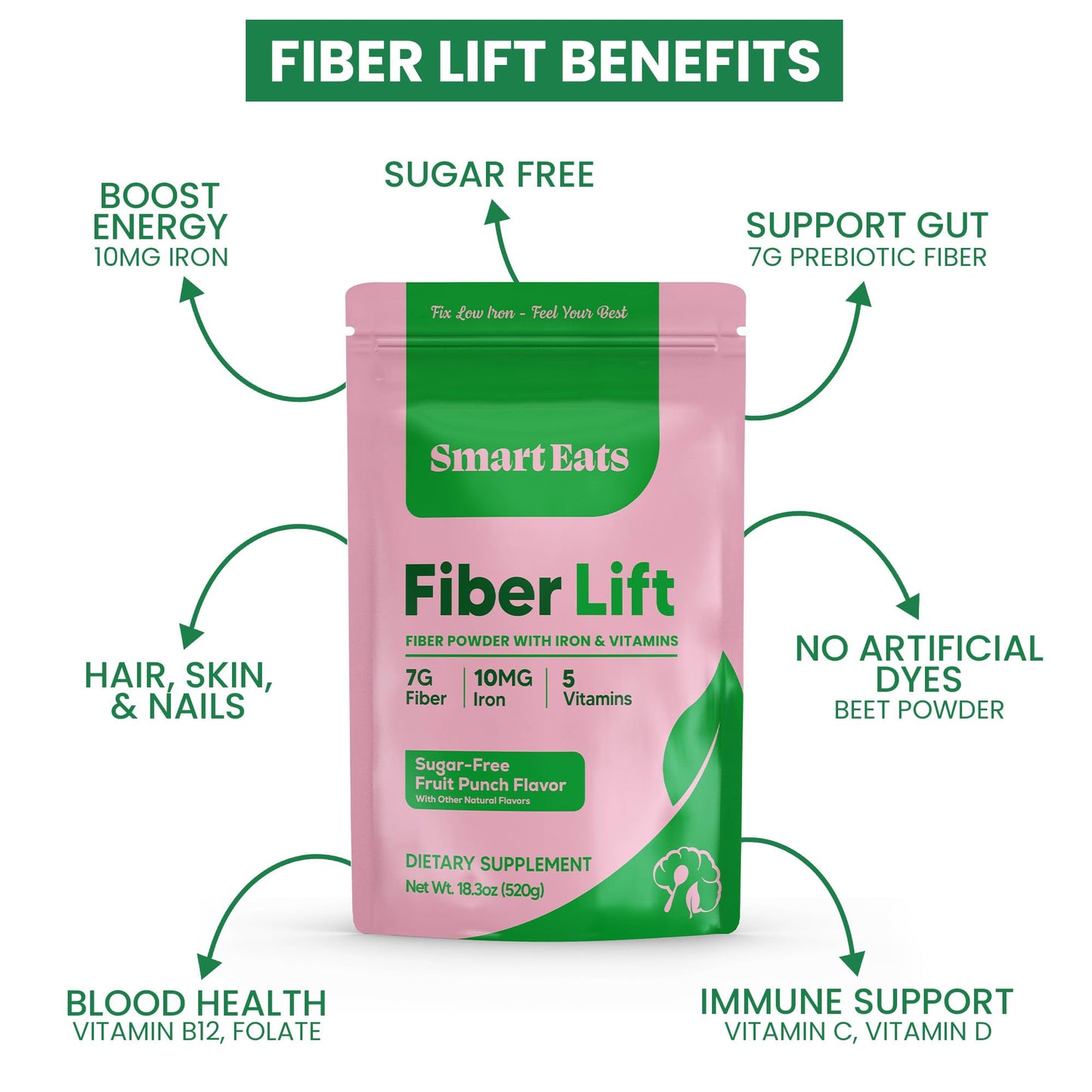 Smart Eats Fiber Lift Psyllium Husk Powder 18.3