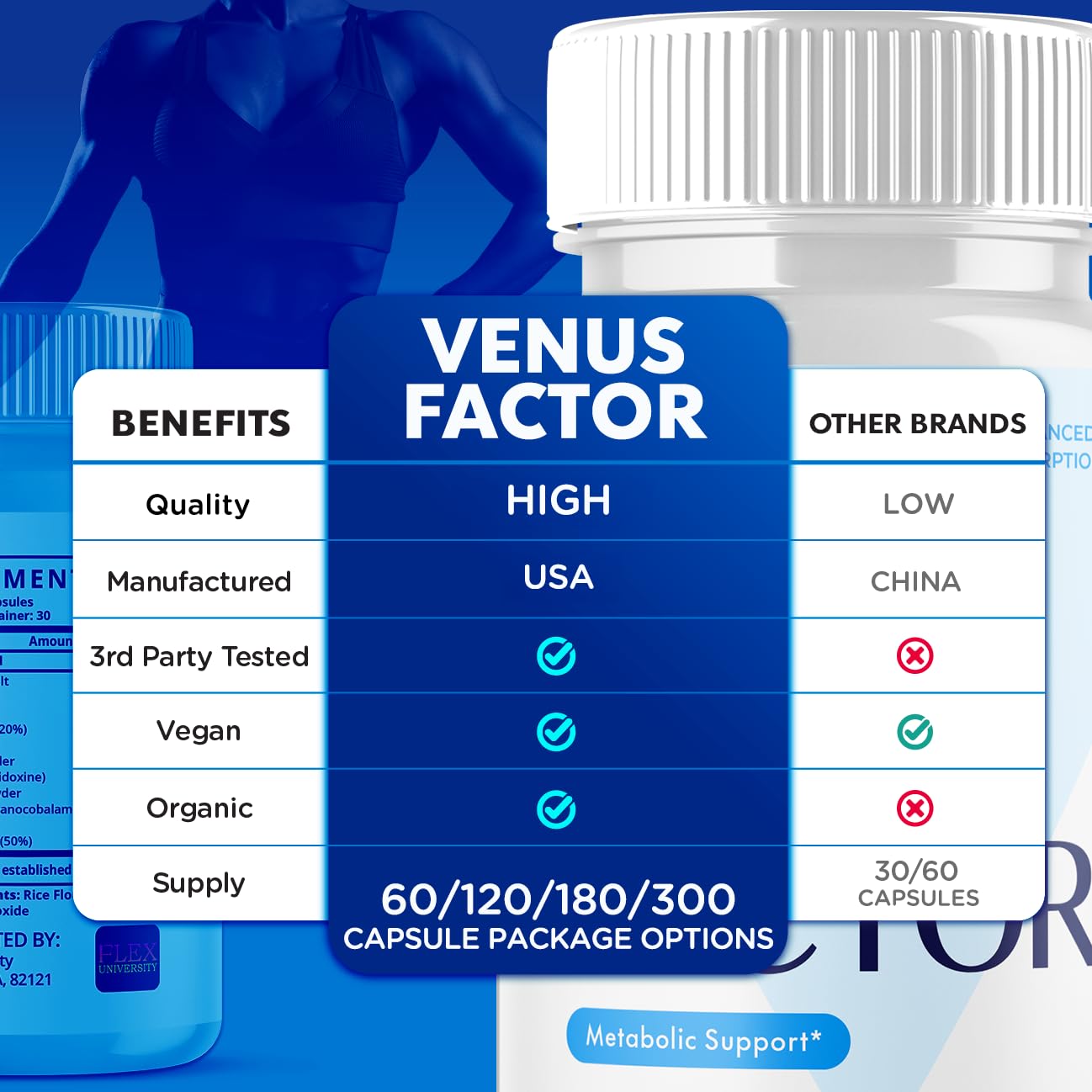 MJO Venus Factor Capsules 120 Capsules