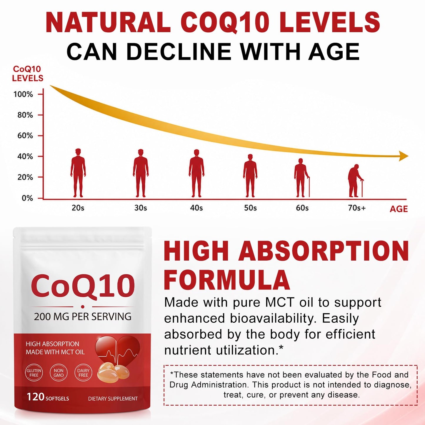 J&H Jasmine&Hyacinth CoQ10 200mg Softgels 120 Count