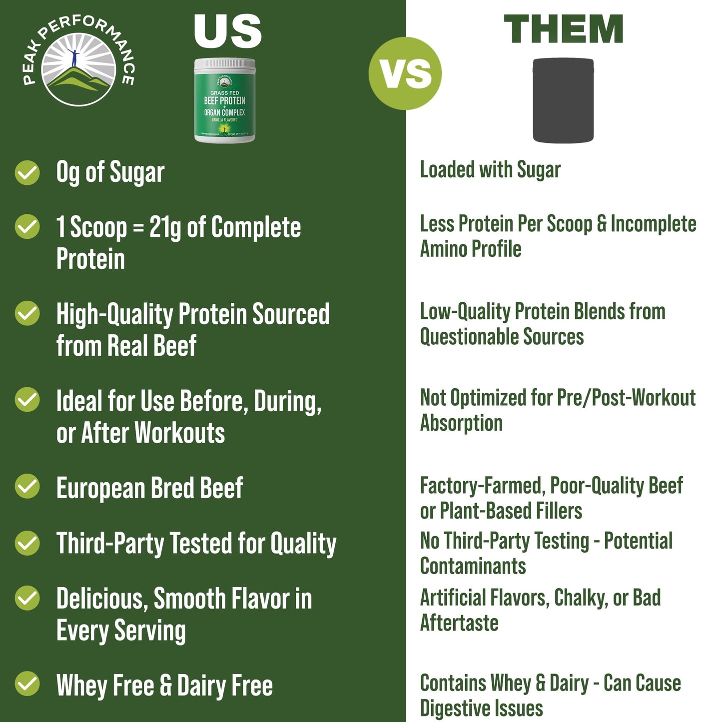 Peak Performance Grass Fed Beef Protein Powder + Organ Complex, Vanilla Flavor, 1.7 lb