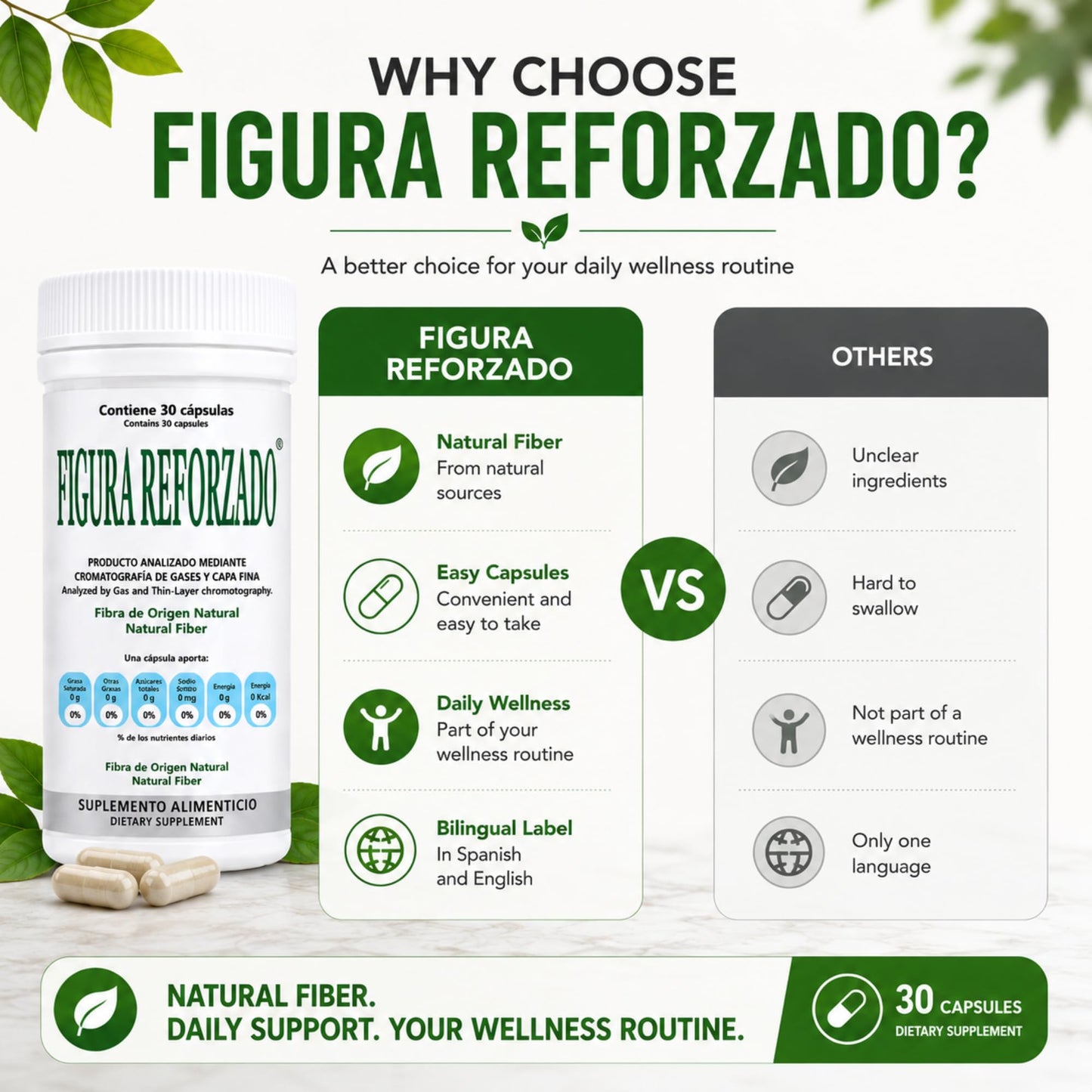 Tu Salud Plus Figura Reforzado Natural Fiber Capsules 30 Count