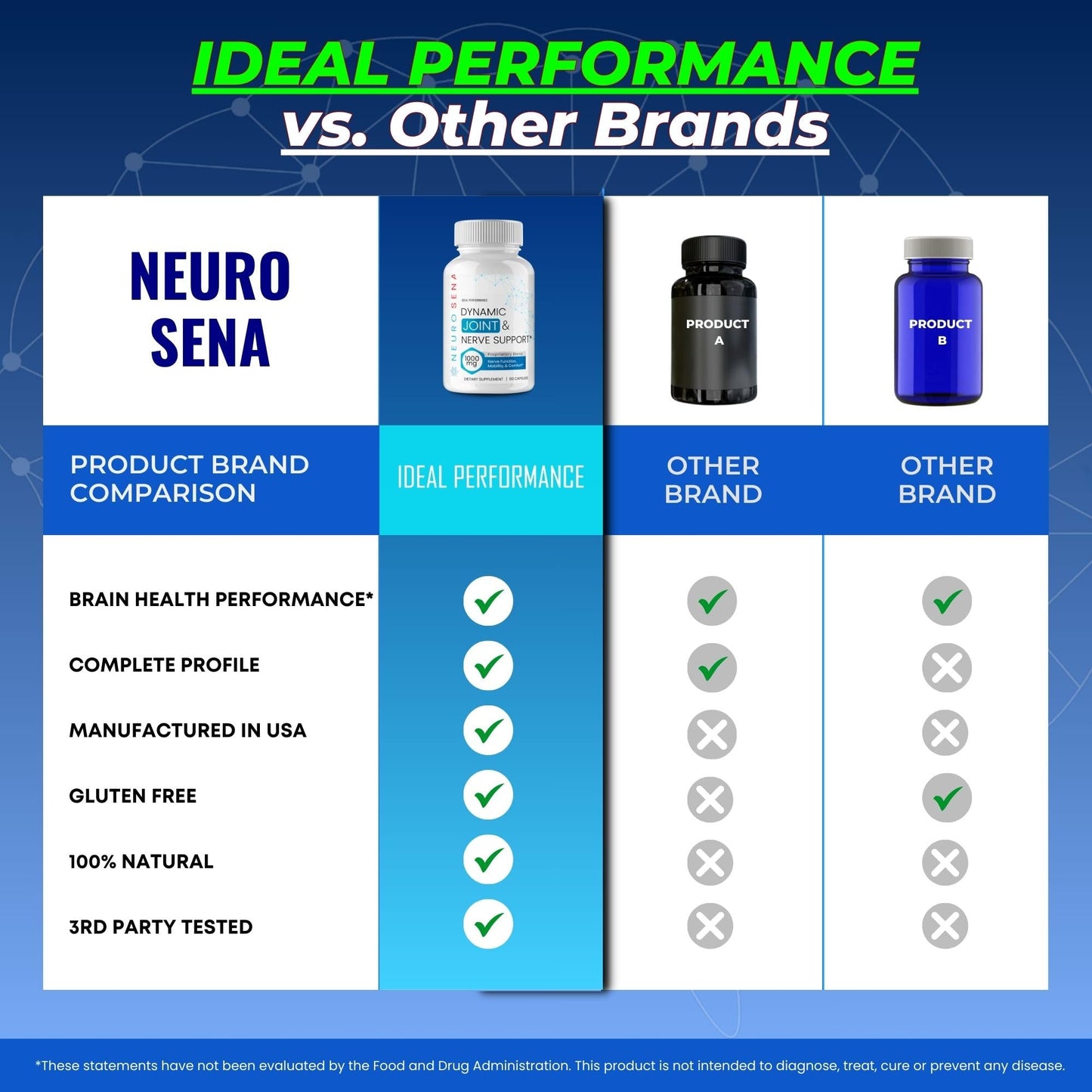 IDEAL PERFORMANCE NeuroSena Capsules 120 Count