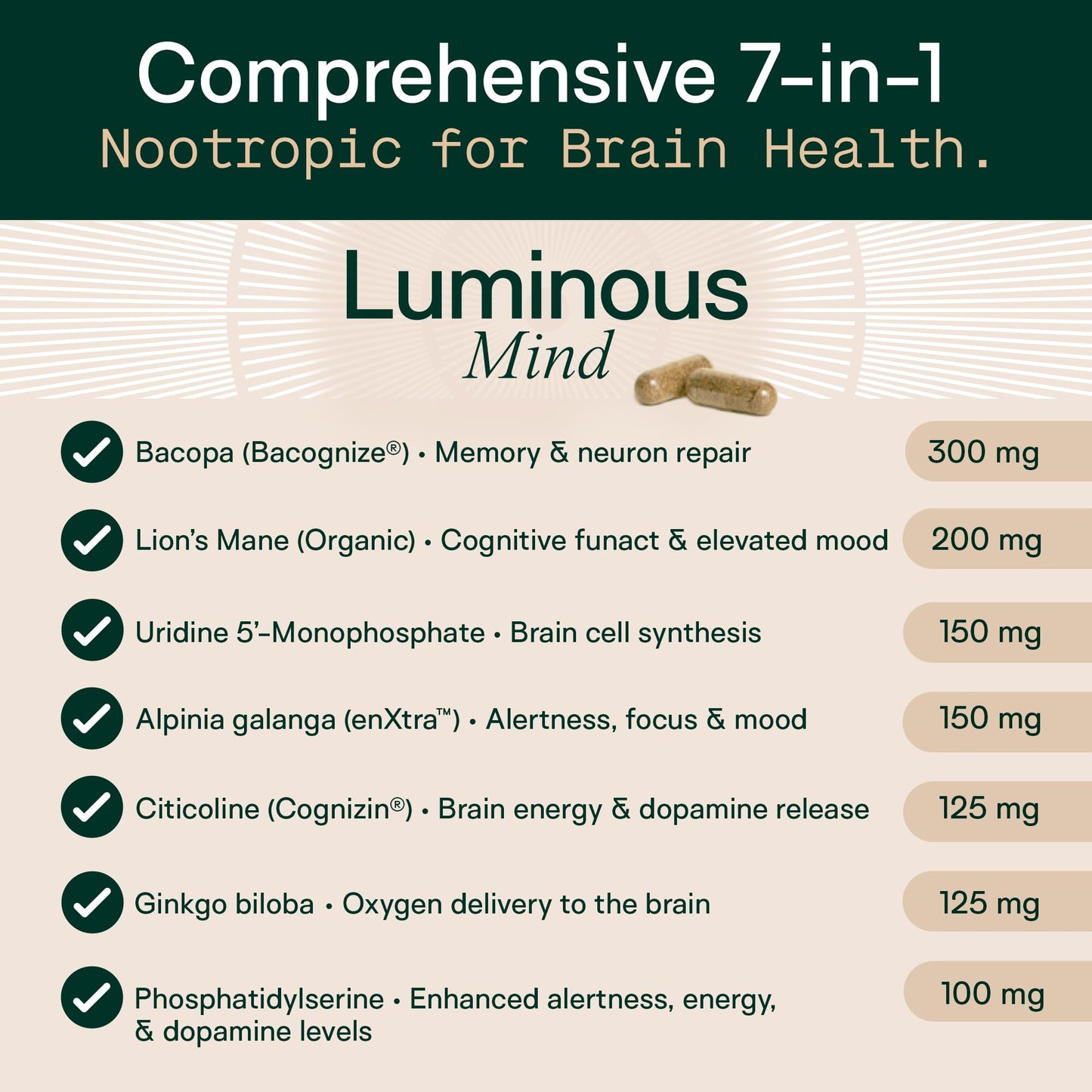 Adapt Naturals by Chris Kresser Luminous Mind Nootropic Brain Supplement with Ginkgo Biloba, Bacopa and Lions Mane, 60 Capsules