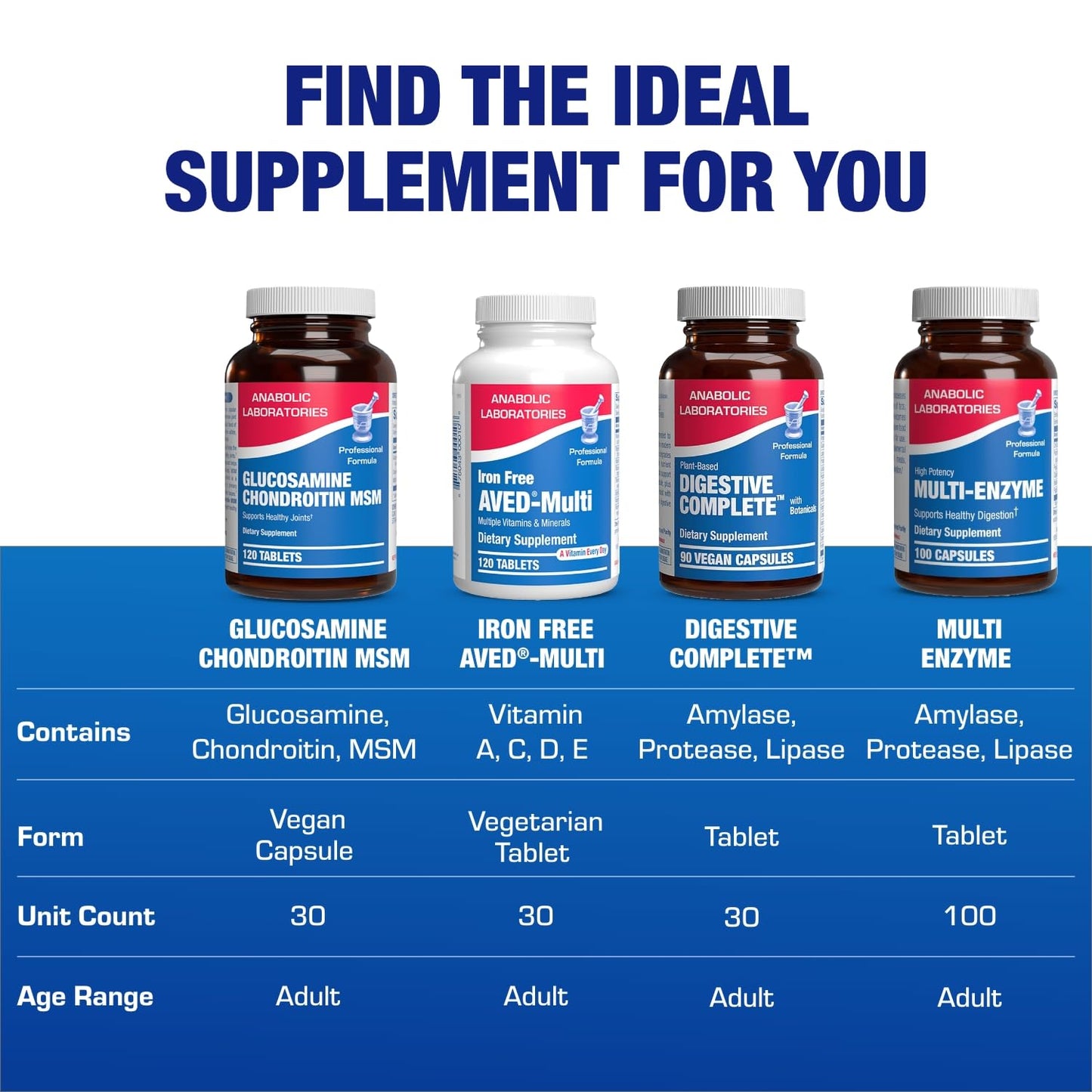 Anabolic Laboratories High Absorption Glucosamine Chondroitin MSM Clinical Formula Bone Joint Tendon and Ligament Supplement 120 Capsules