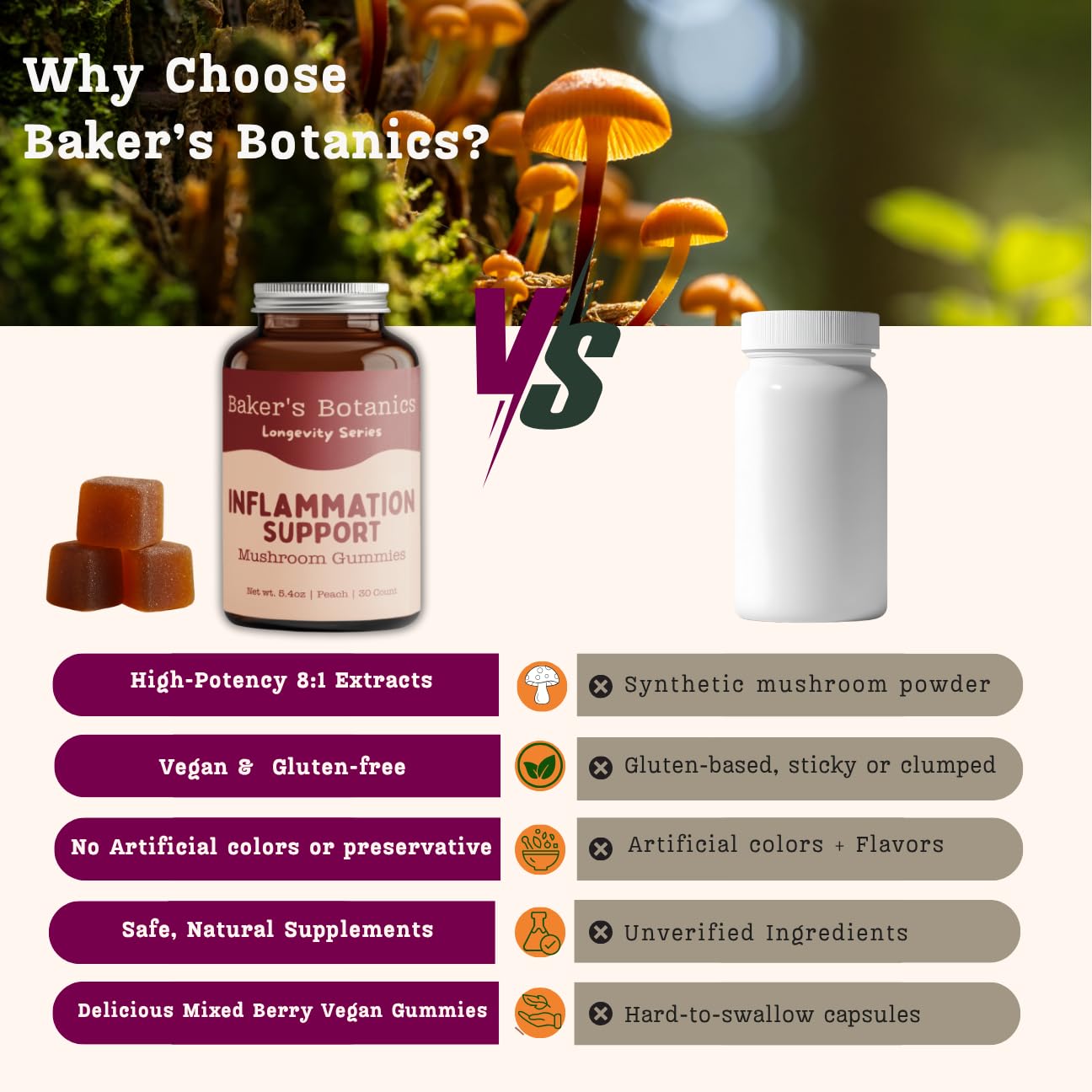 Baker's Botanics Longevity & Anti-Inflammatory Mushroom Gummies – Chaga, Maitake, Turmeric & Astragalus, 30 Count