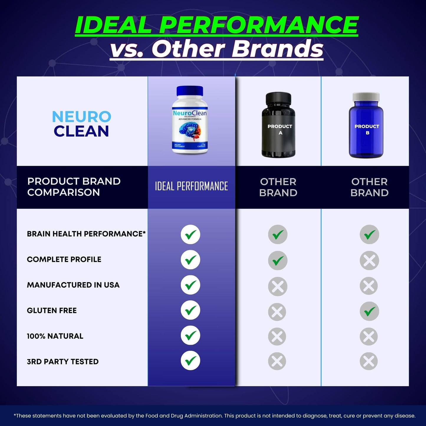 IDEAL PERFORMANCE Neuro Clean Capsules 300 Capsules