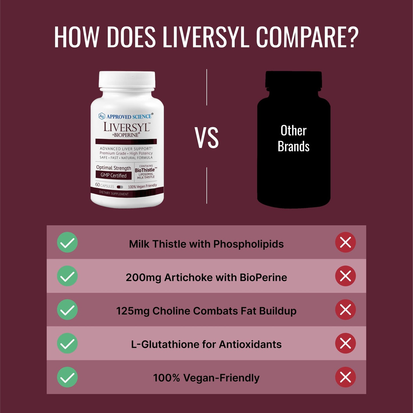 Approved Science Liversyl Milk Thistle, Artichoke Extract, and Bioperine Capsules, 60 Count