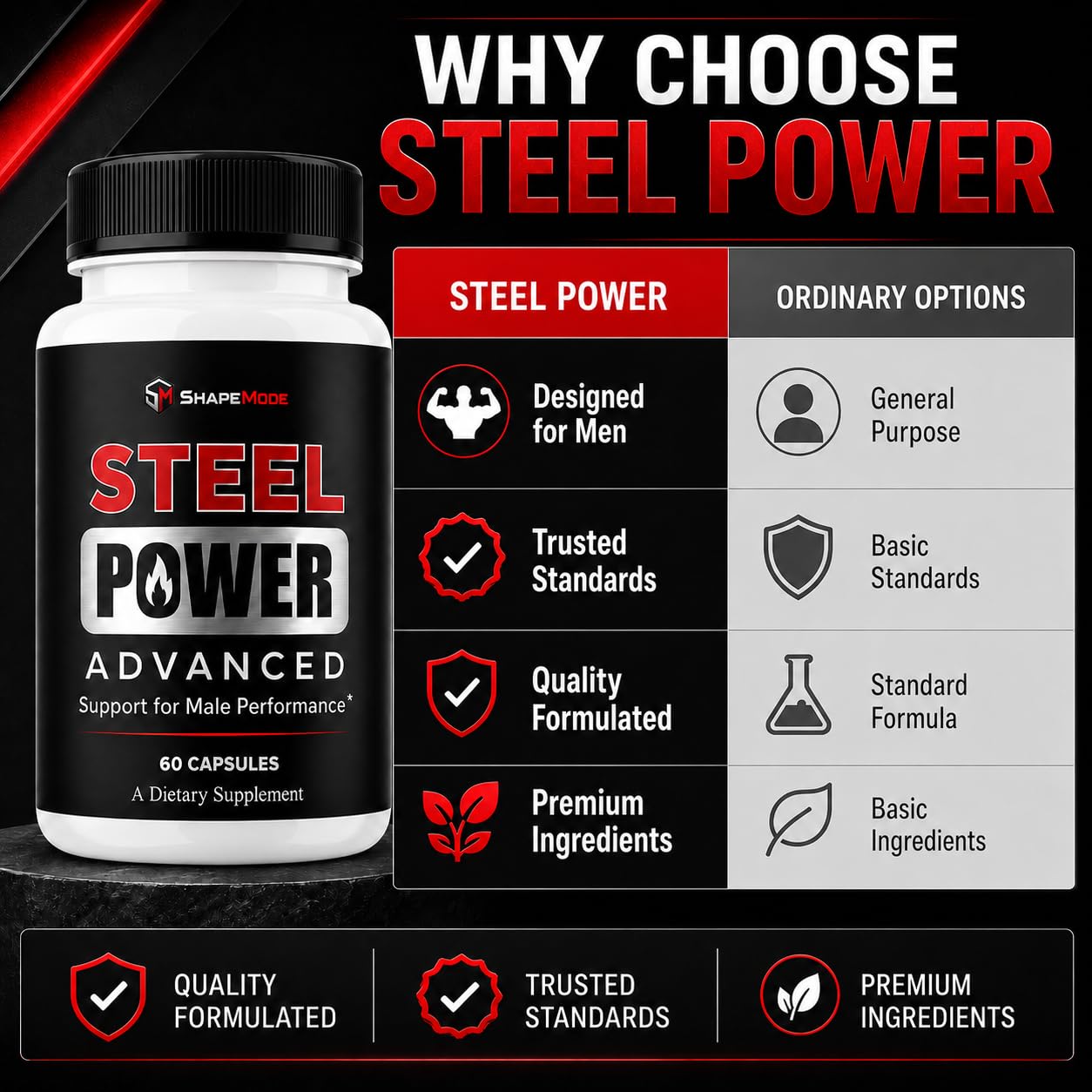 SHAPEMODE Steel Power for Men Tablet 60 Count