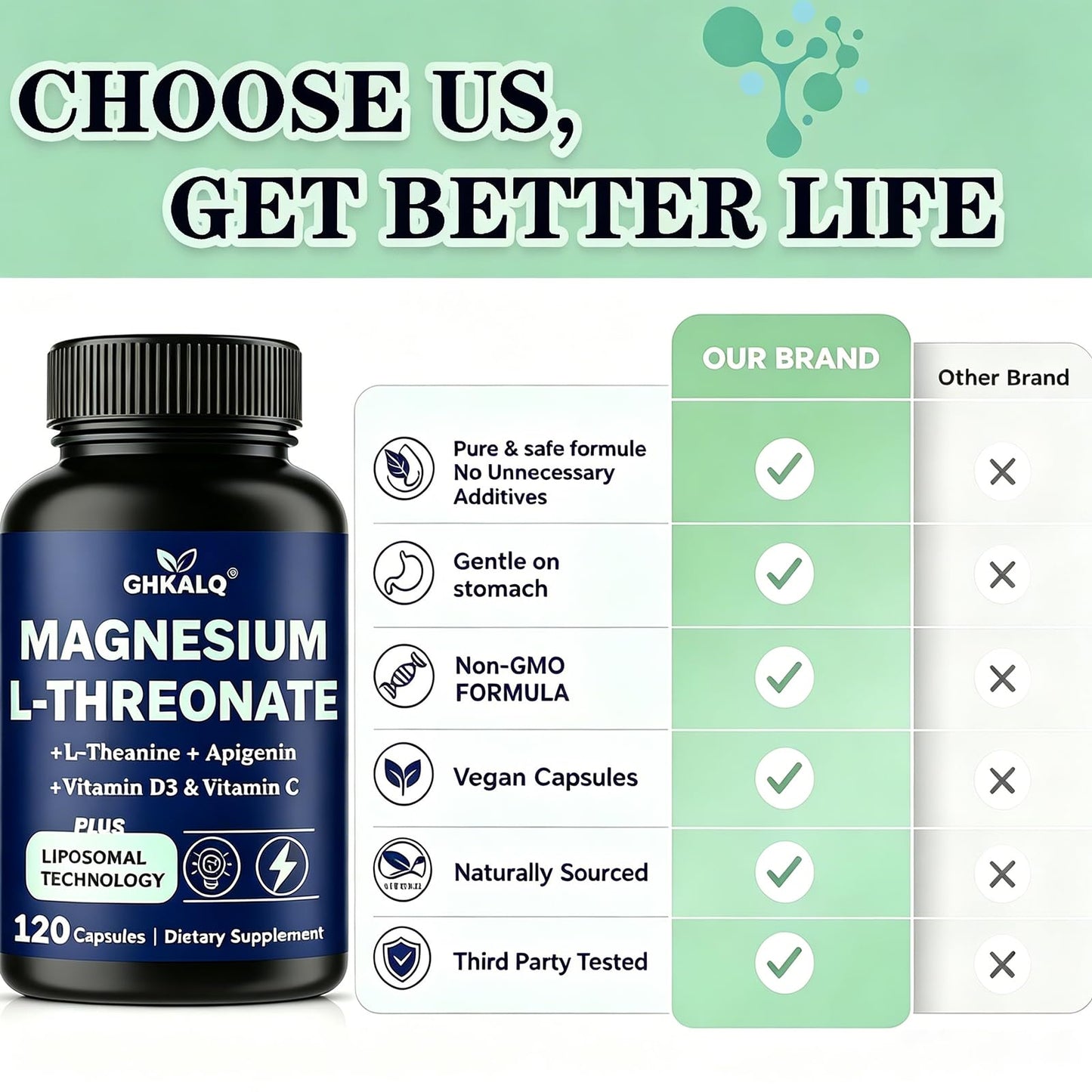 GHKALQ Liposomal Magnesium L-Threonate with L-Theanine, Apigenin, Vitamin C & D3 Capsules 120 Count