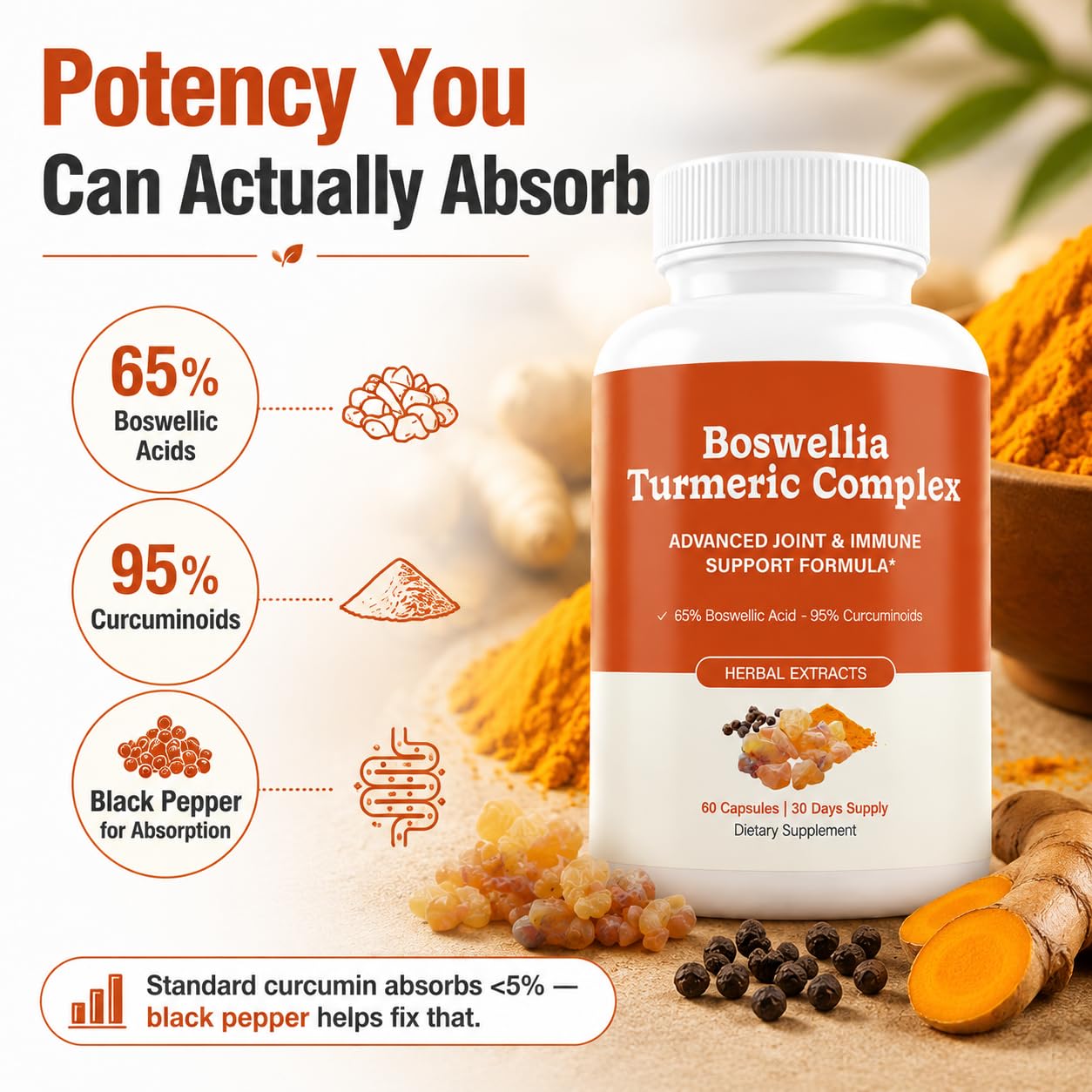 Flulight Boswellia Turmeric Complex, Boswellia Serrata 65% & Curcumin 95% with MSM Capsule, 60 Count