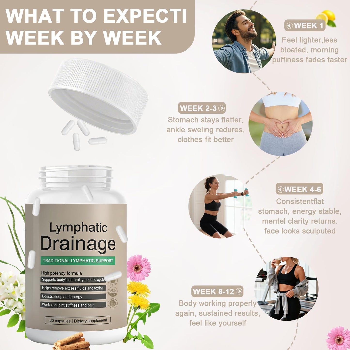 EOQIFJM Lymphatic Drainage Capsules, 60 Capsules