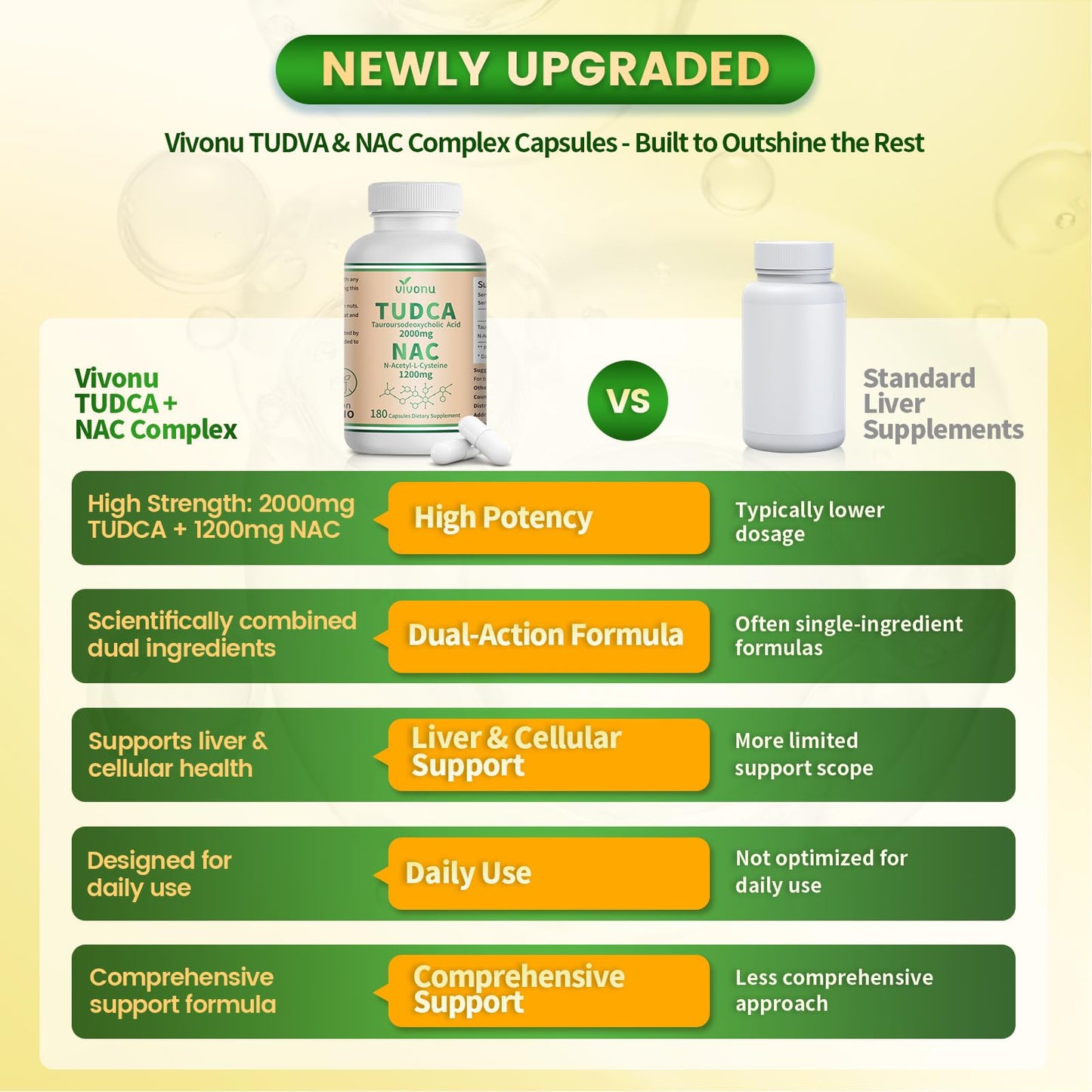 VivoNu TUDCA 625mg + NAC 375mg Supplement Complex Capsules, 540 Capsules