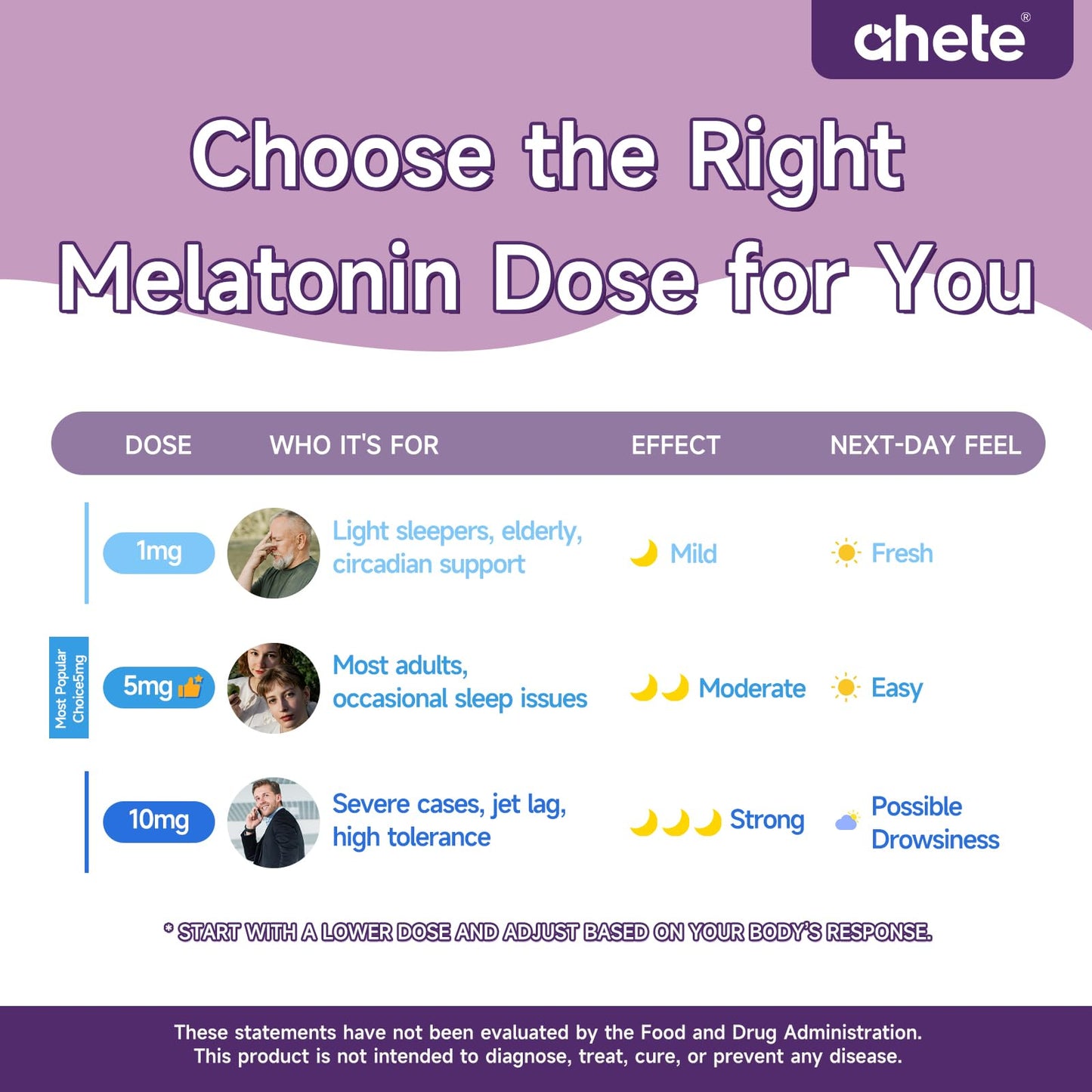 Ahete Melatonin 5mg Gummies for Adults, 180 Gummies