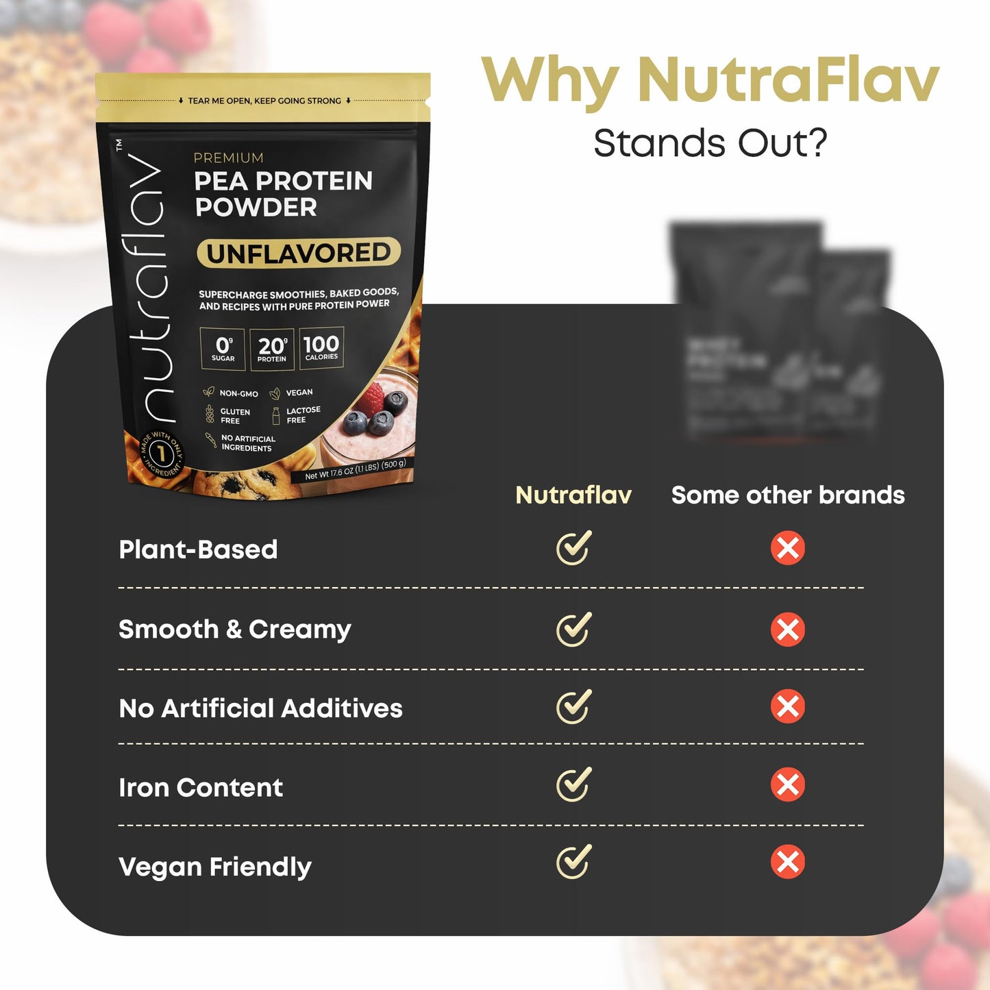 Nutraflav Unflavored Vegan Pea Protein Powder 17.6 oz